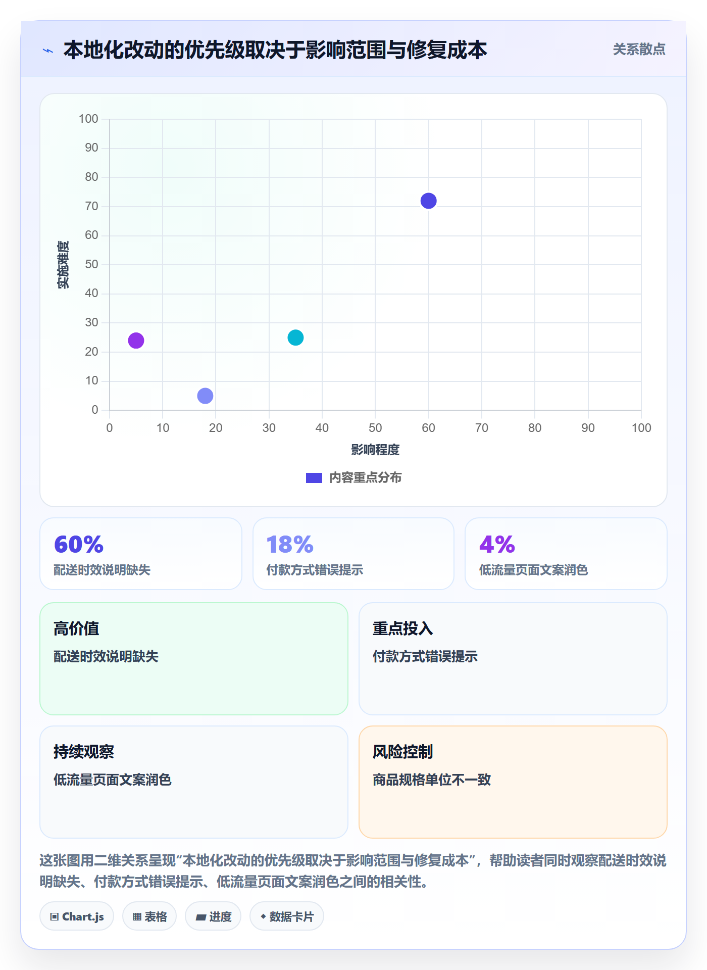 跨境电商旺季准备：本地化运营从哪里开始