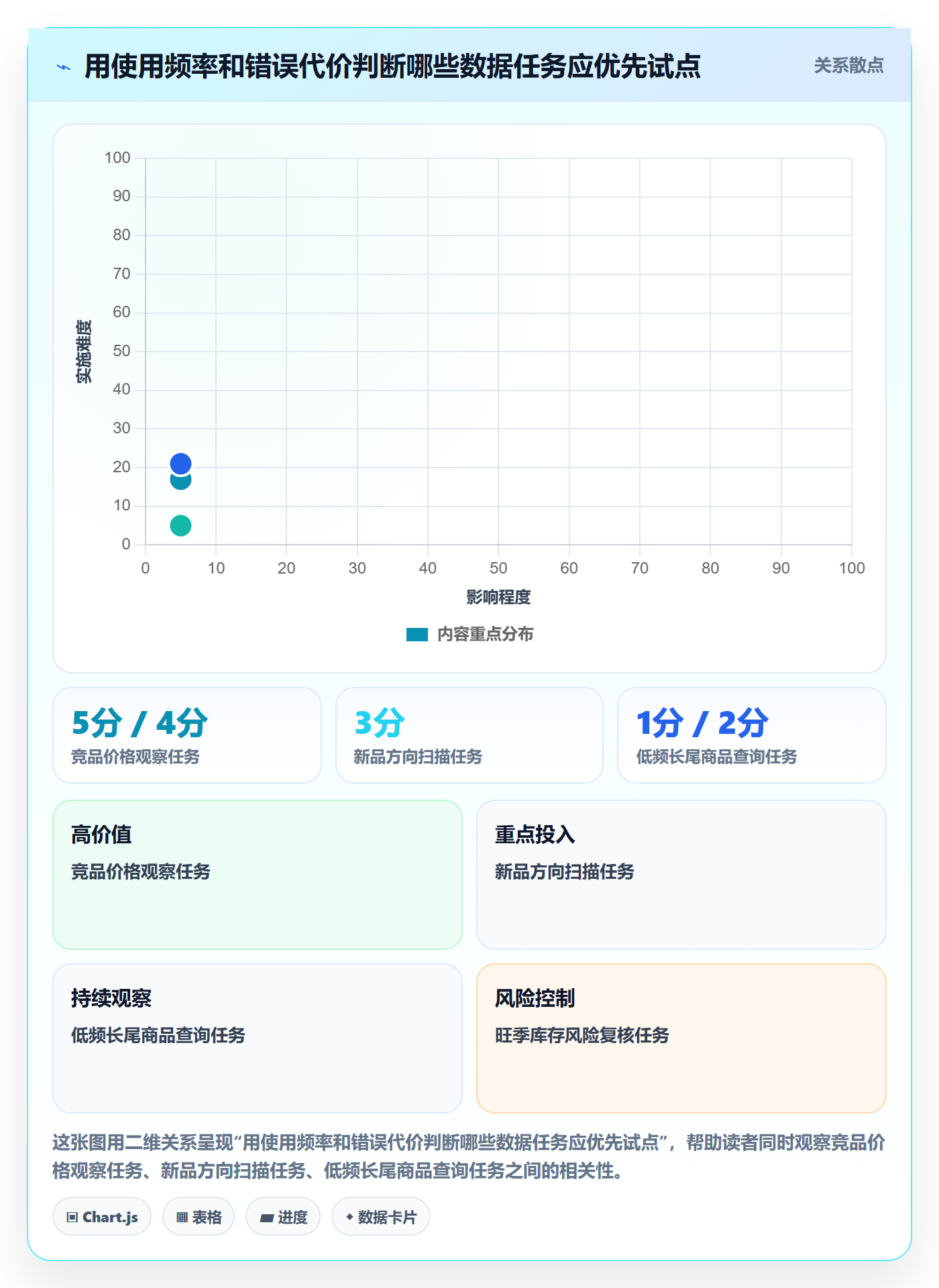 电商数据查询网站决策指南：用旺季准备判断平台榜单方案