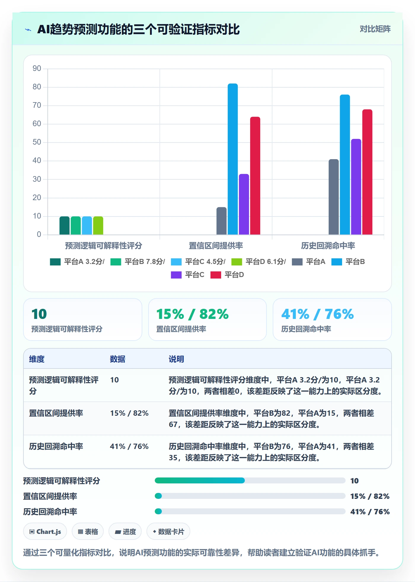 外贸数据分析平台避坑指南：市场趋势环节的增长策略要注意什么