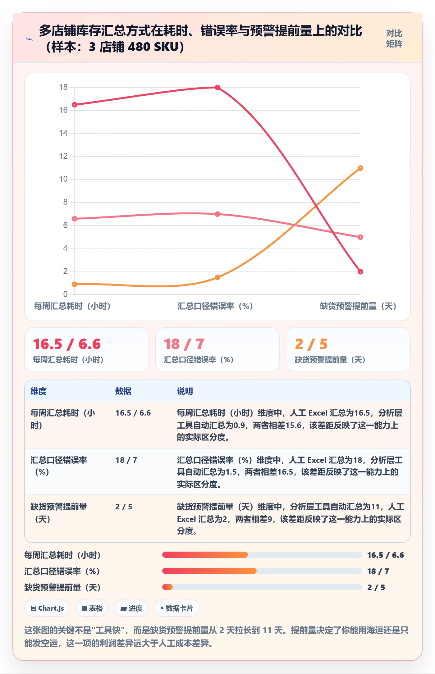 亚马逊软件落地清单：库存管理相关的新手避坑事项