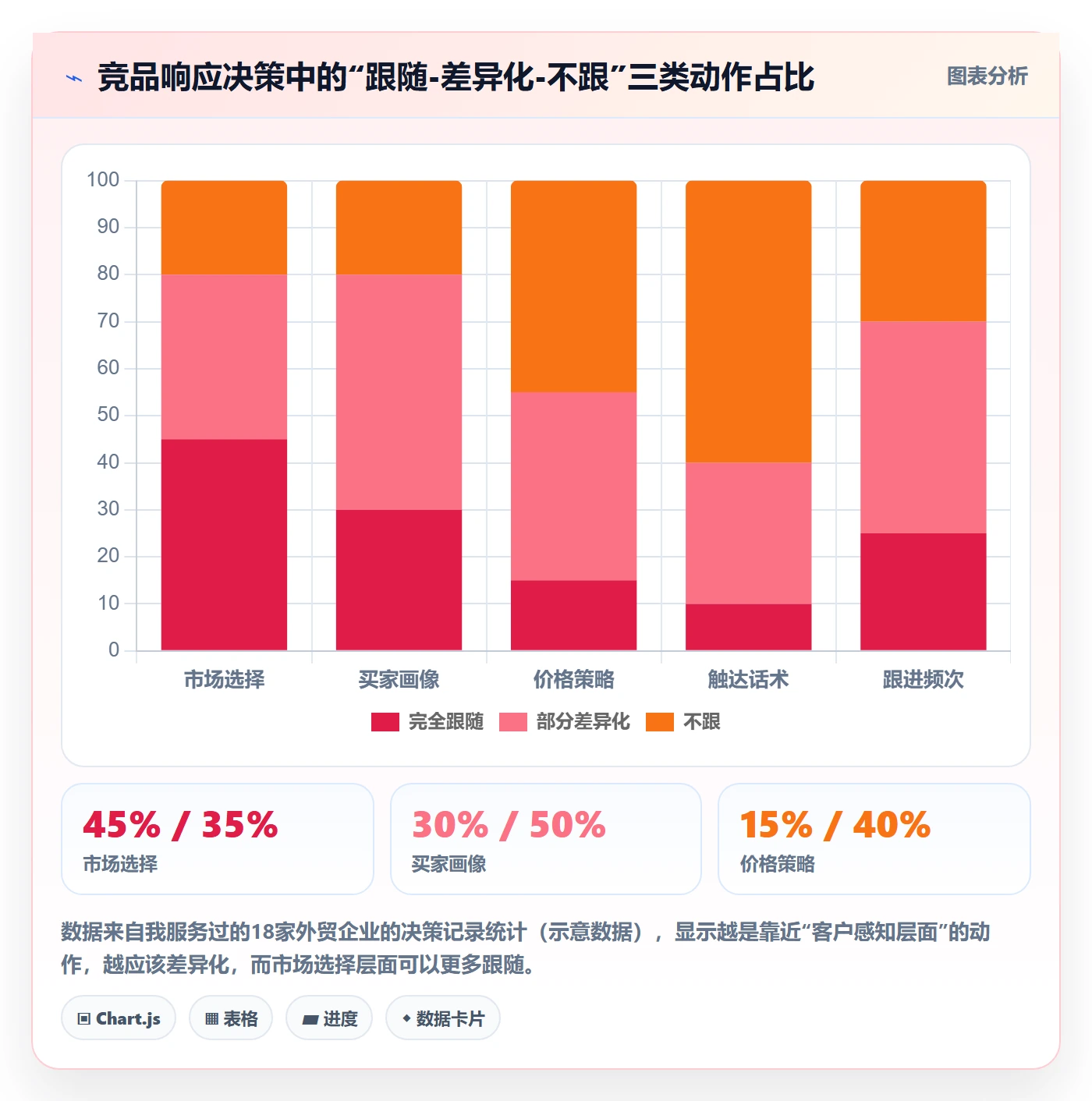 外贸数据分析平台业务拆解：竞争对手为什么影响实操教程