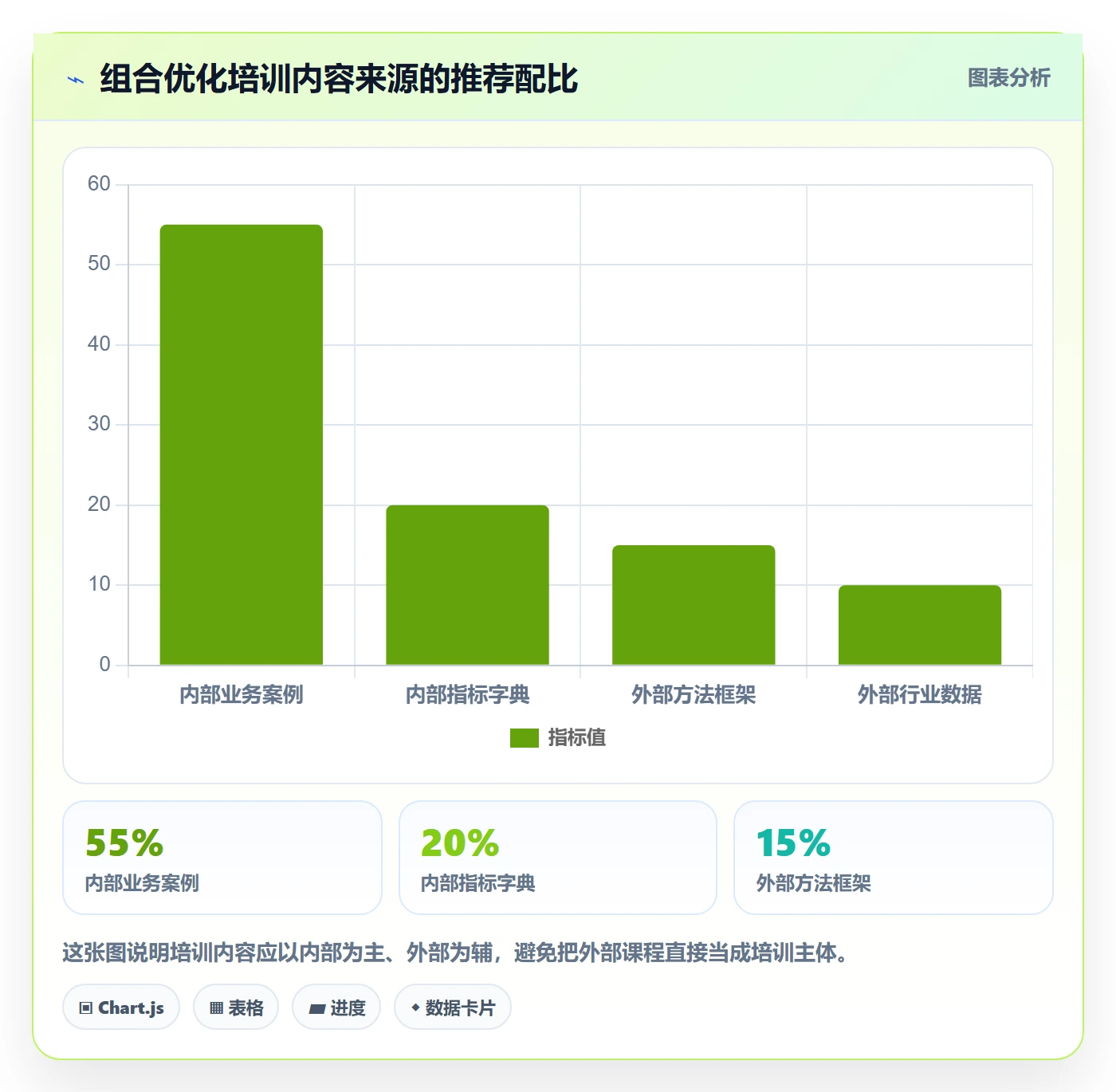 商品分析执行标准：组合优化环节如何体现团队培训
