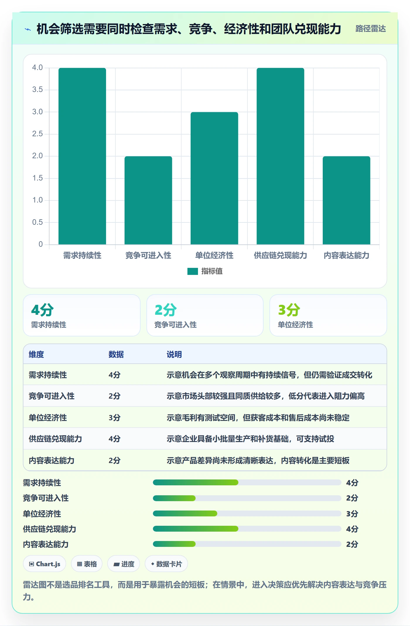 电商数据查询网站场景解析:行业趋势中的增长策略怎么处理