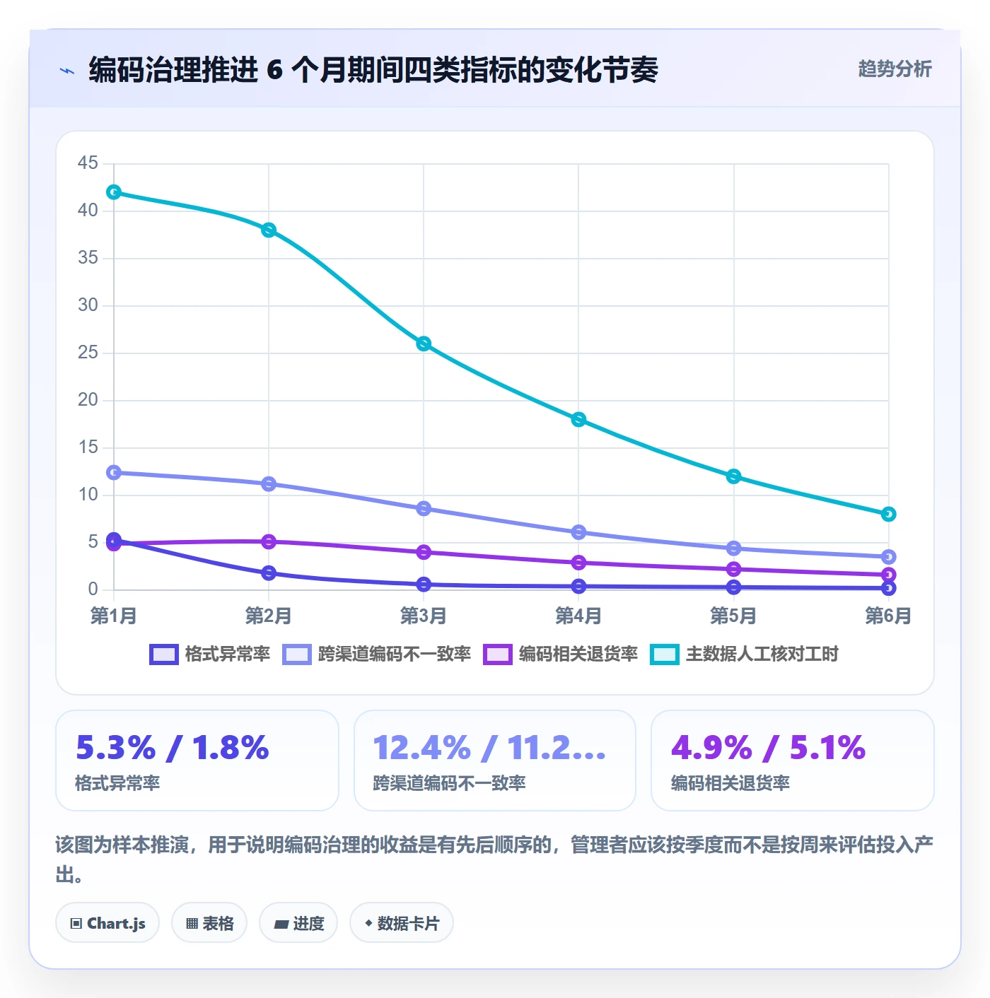 想做好UPC码，先掌握供应链协同中的编码规范