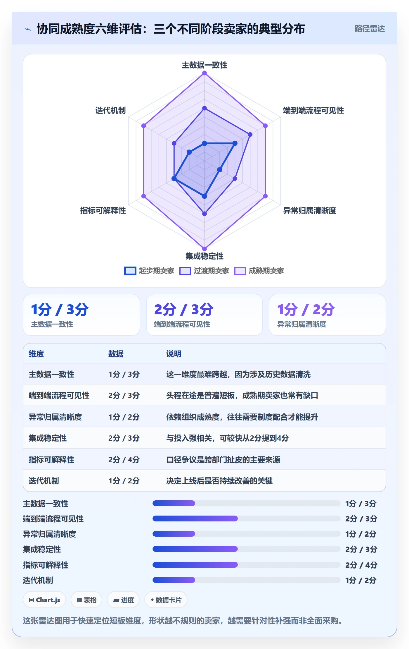 erp跨境电商进阶课：围绕系统实施完善供应链协同