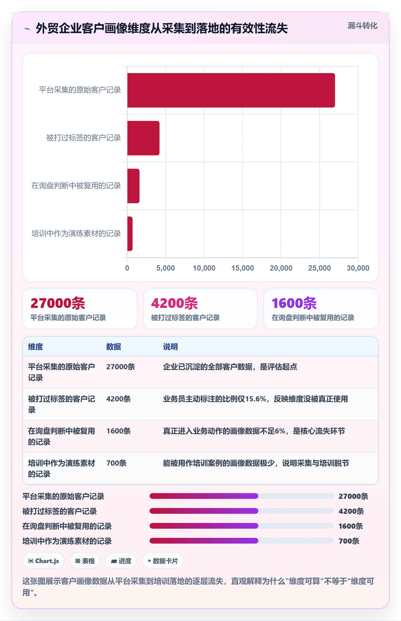 外贸数据分析平台选择标准：客户画像维度如何评估团队培训