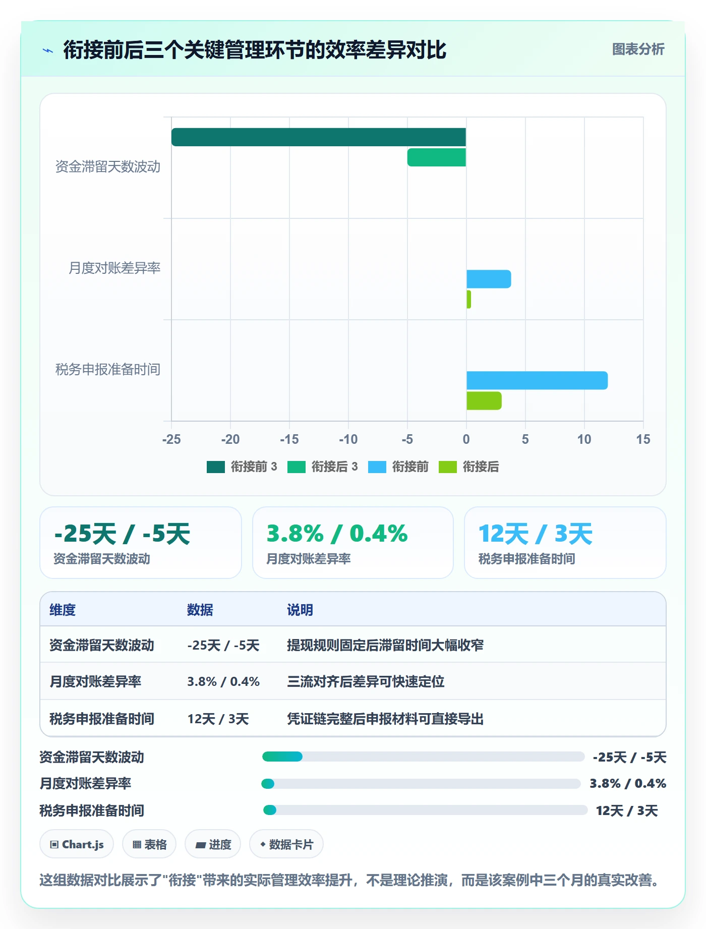 跨境电商一站式服务规划方法：支付收款与日常管理如何衔接