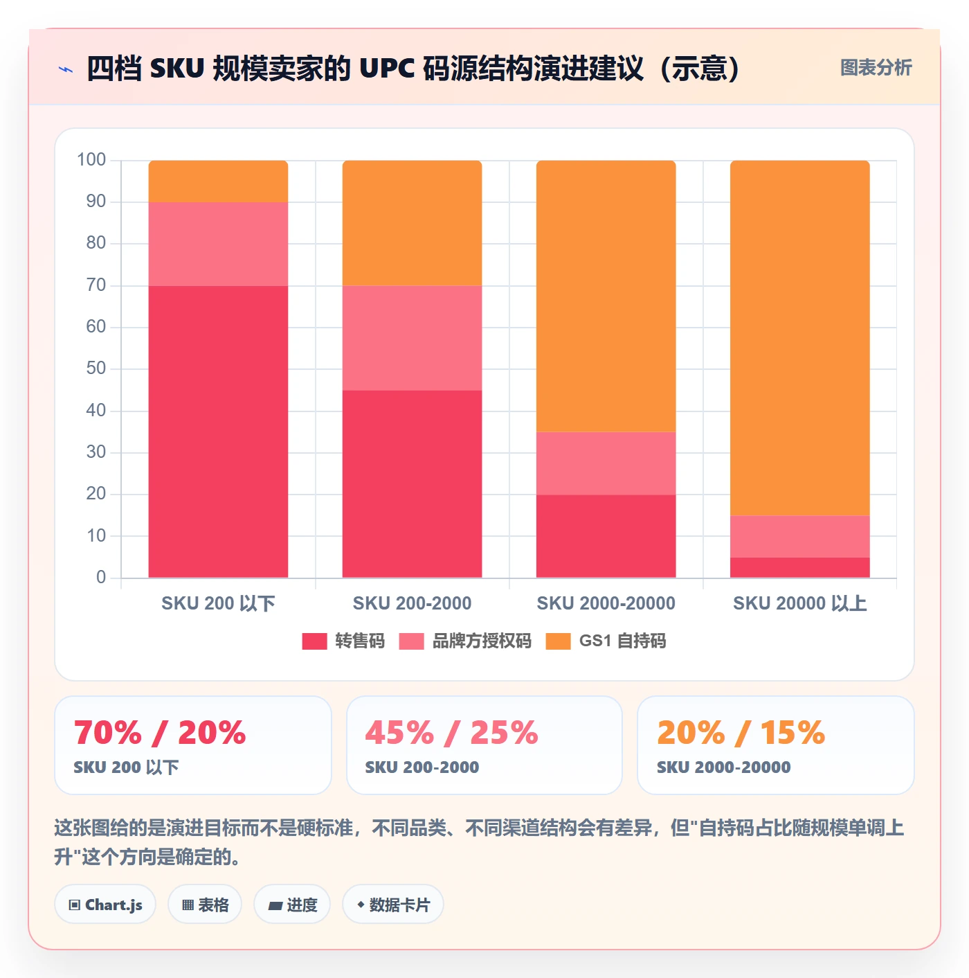 UPC码升级方案：用标准化管理改善重复码排查