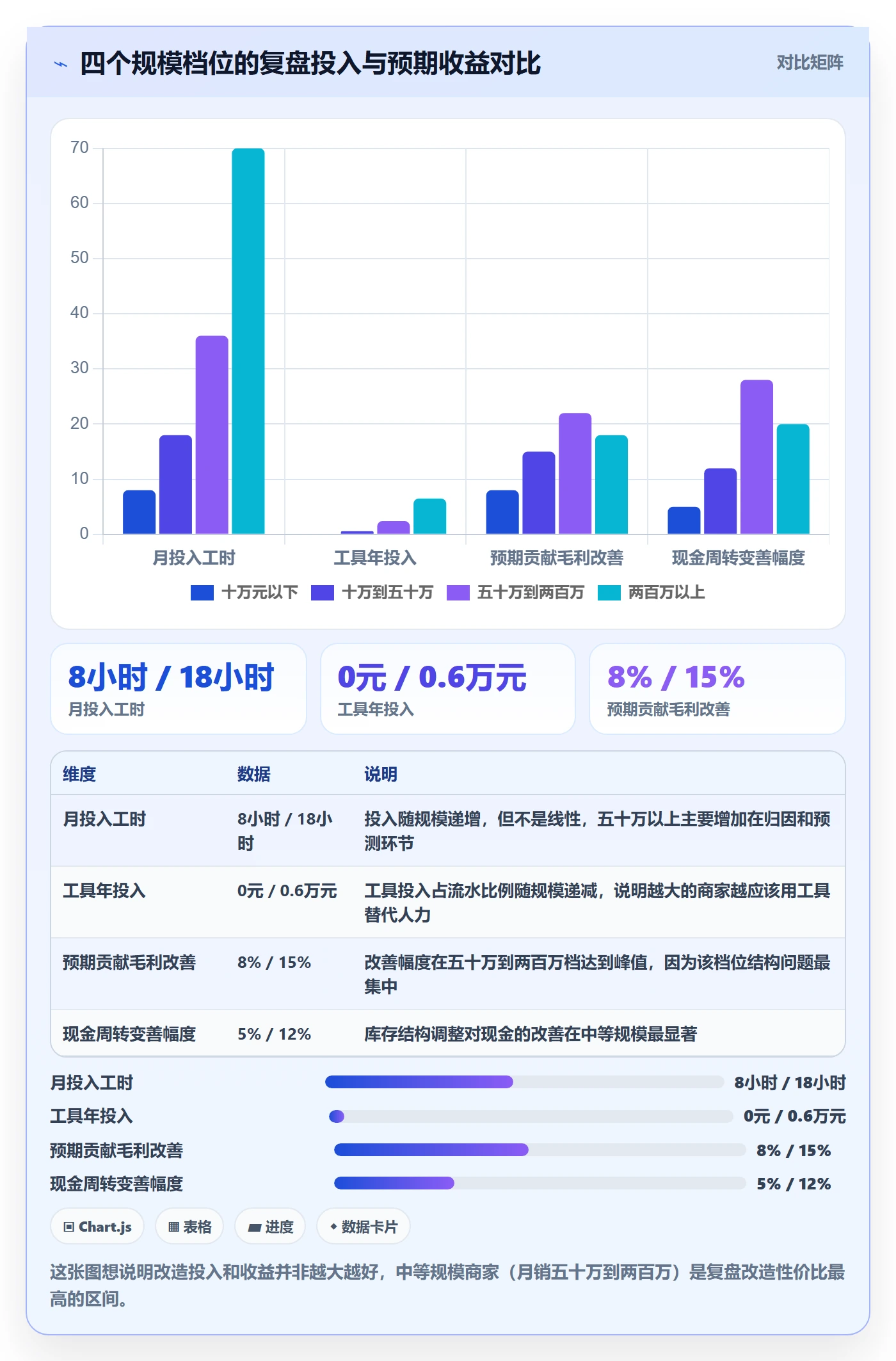 跨境电商运营改造重点：从数据复盘推进中小商家