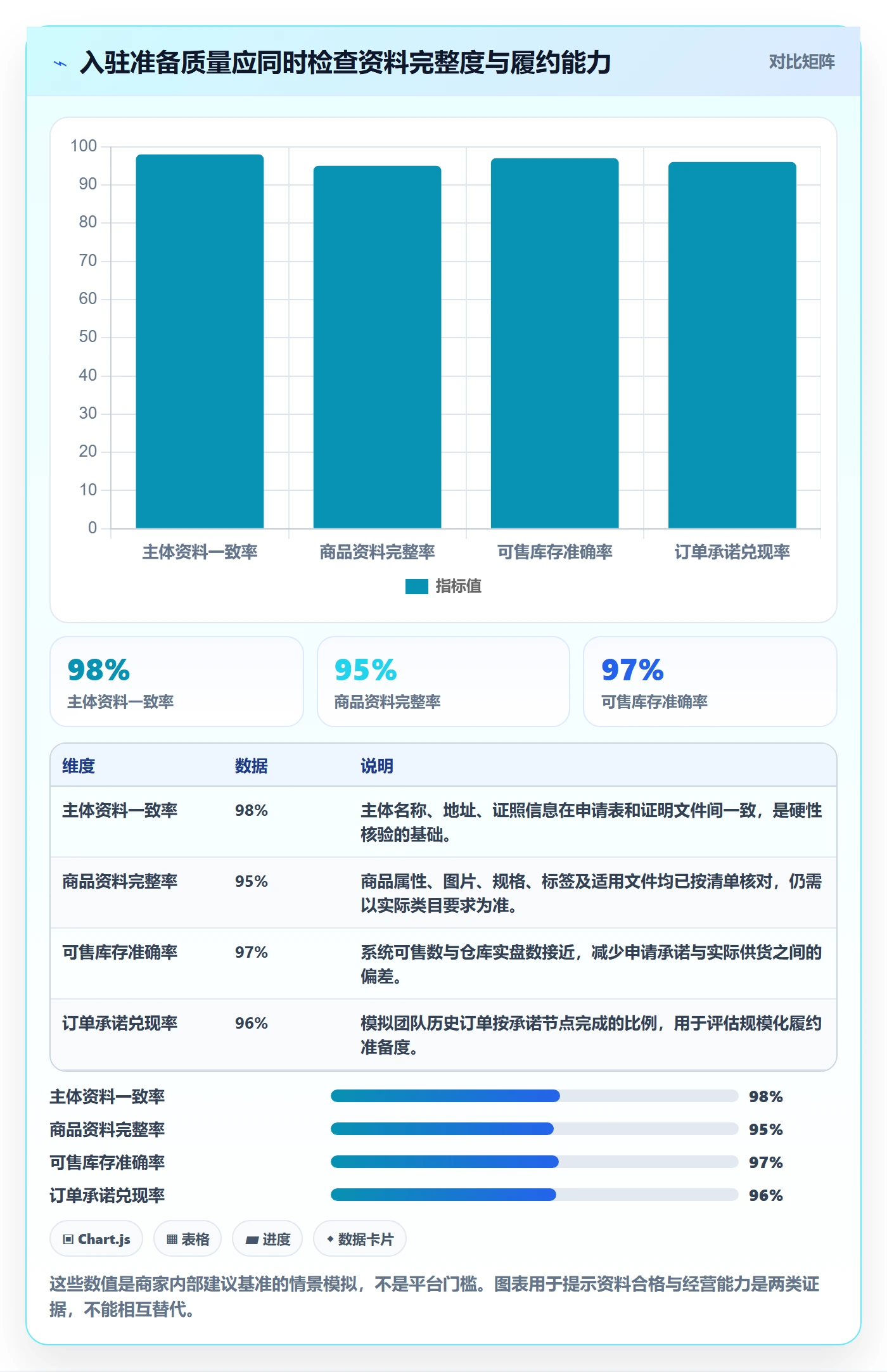 temu检查方法：通过平台入驻评估数据复盘质量