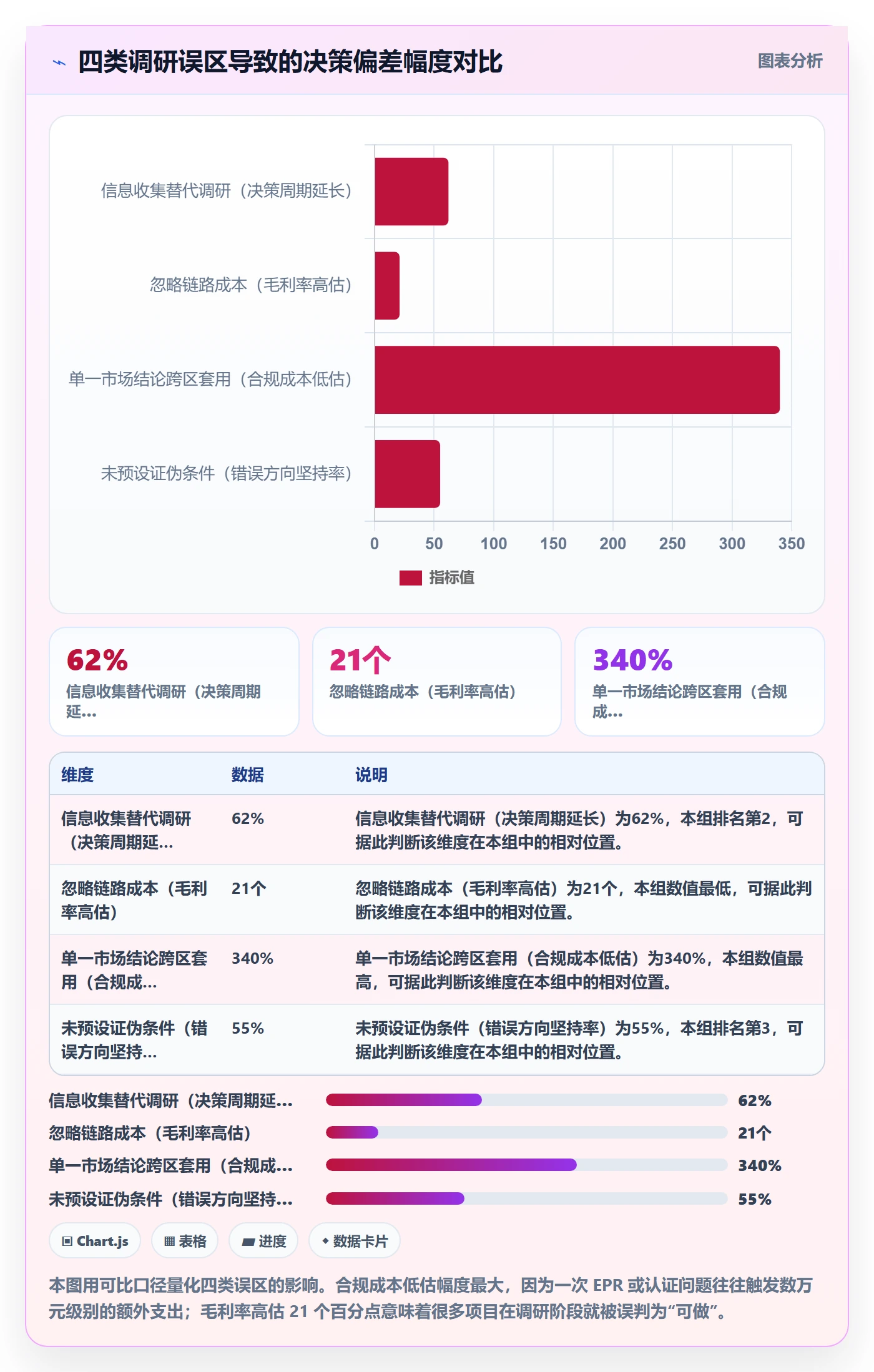 跨境电商运营实践指南：市场调研的市场调研怎样更有效