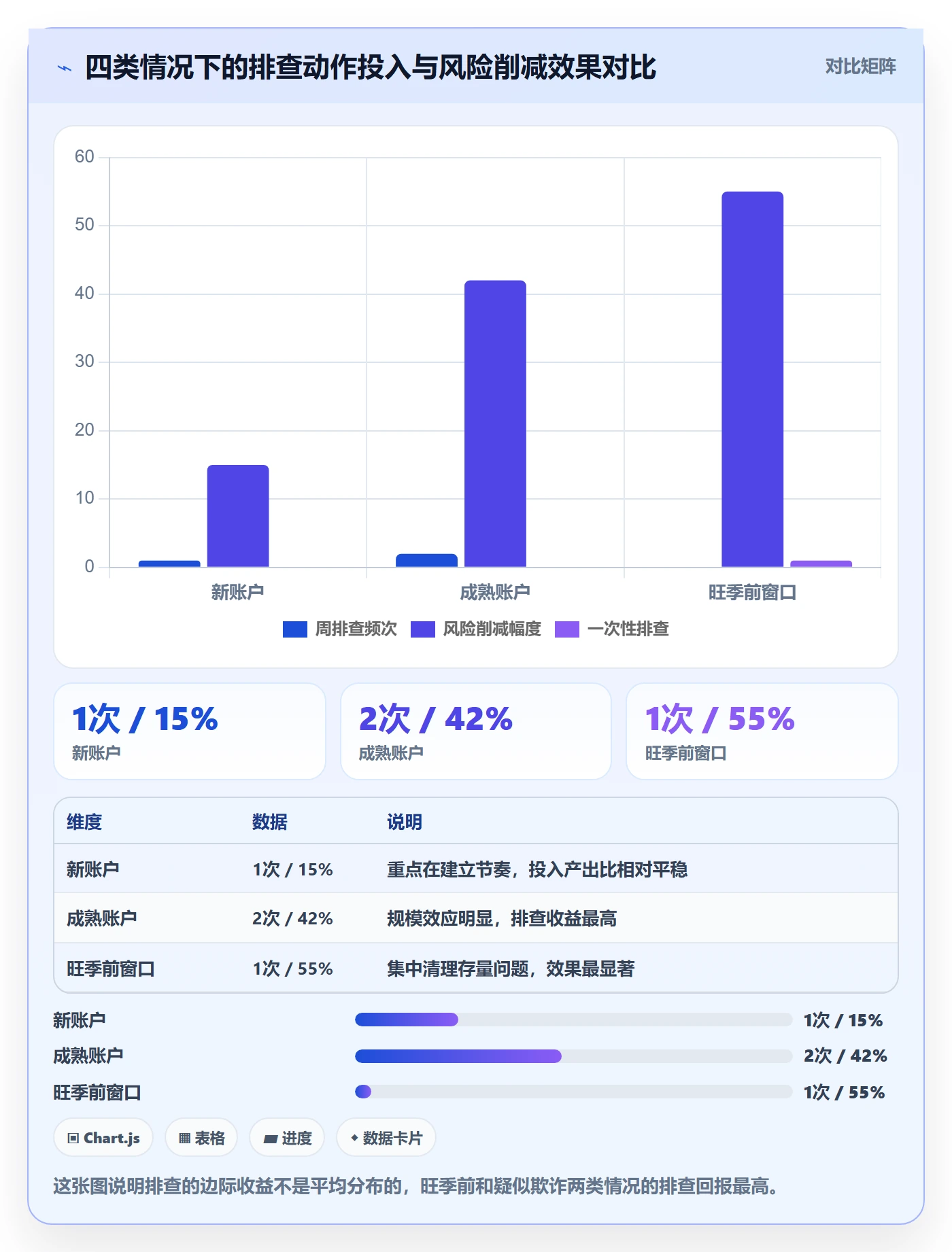 跨境电商运营基础课:广告投放相关的风险排查一次讲透