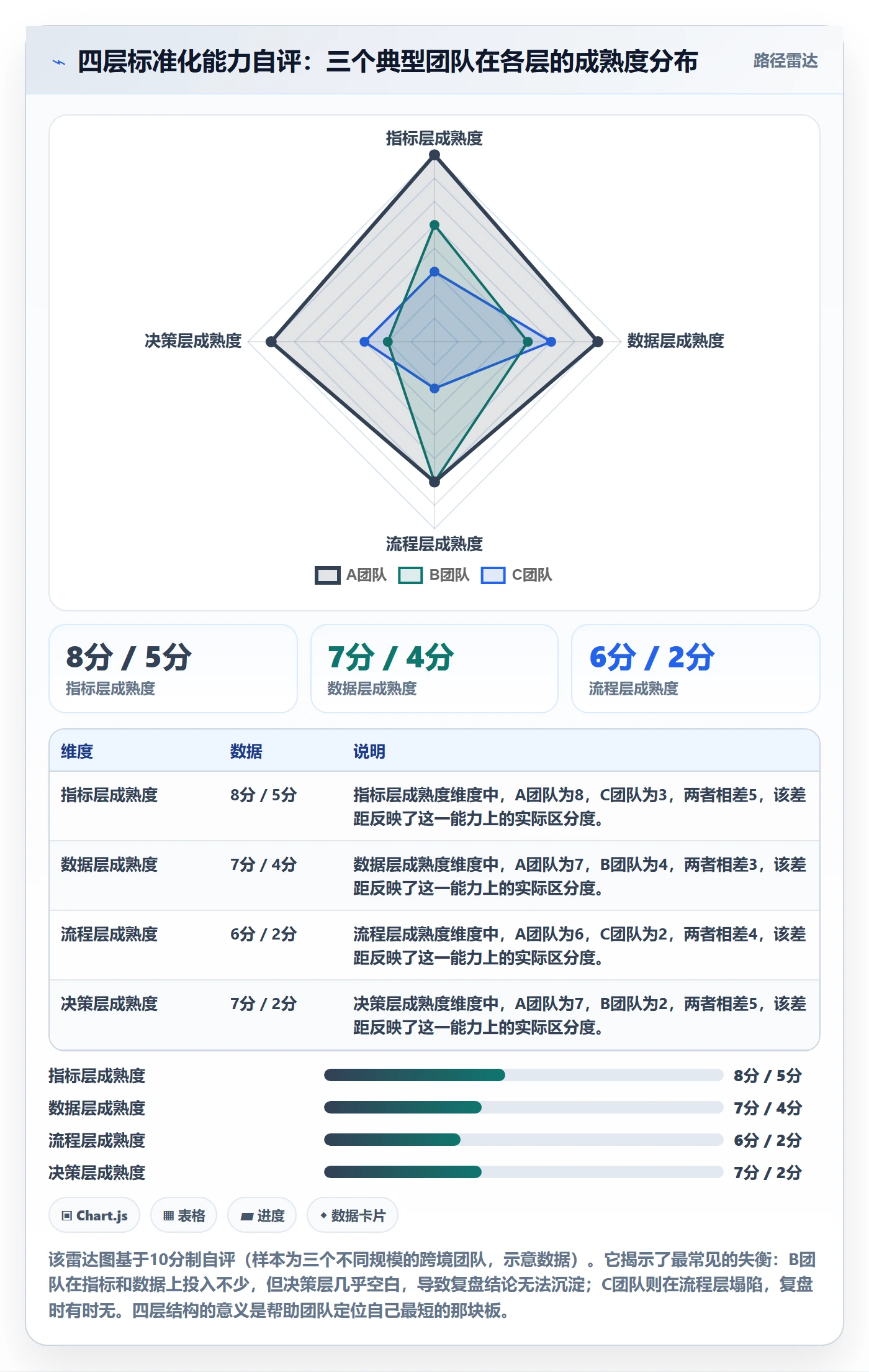 跨境电商运营场景解析：数据复盘中的标准化管理怎么处理