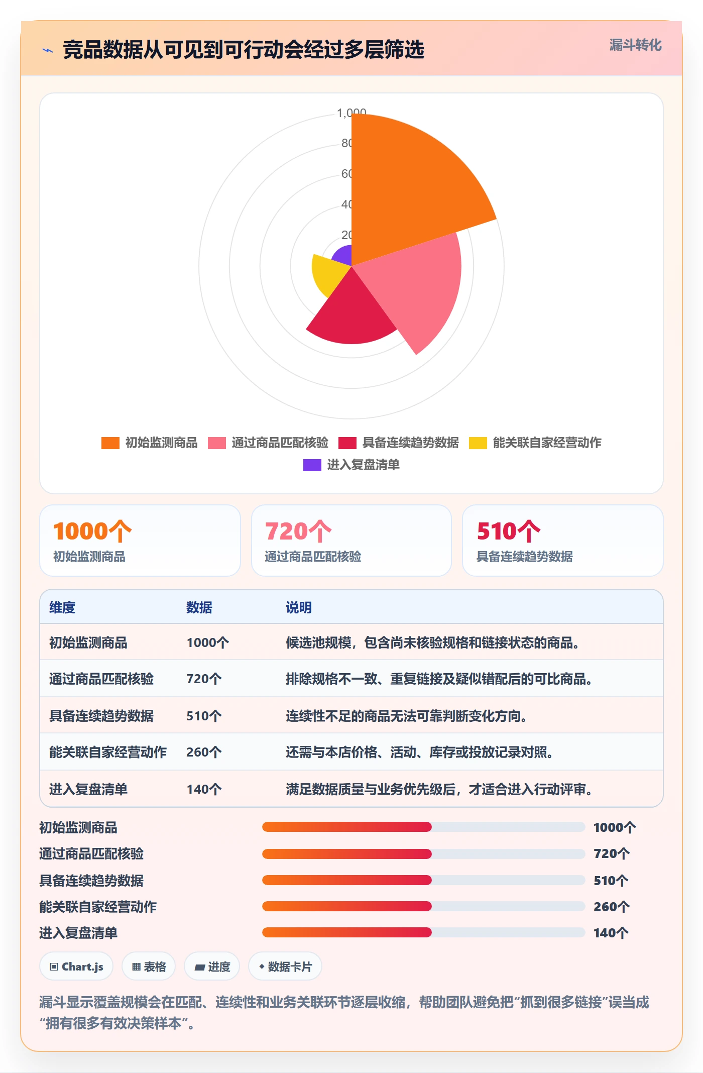 电商数据查询网站选择标准：竞品数据维度如何评估精细化运营
