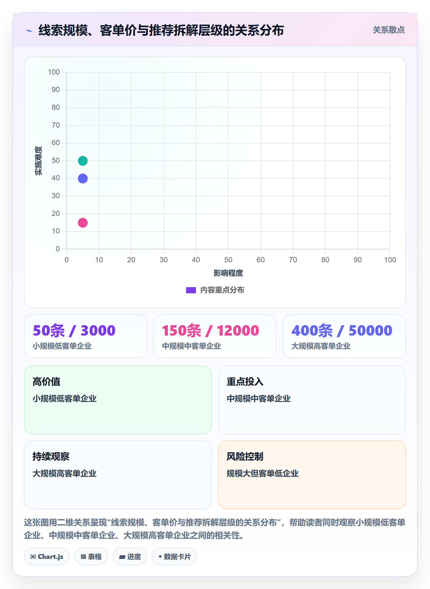 外贸数据分析平台应用思路：围绕销售线索拆解进阶玩法