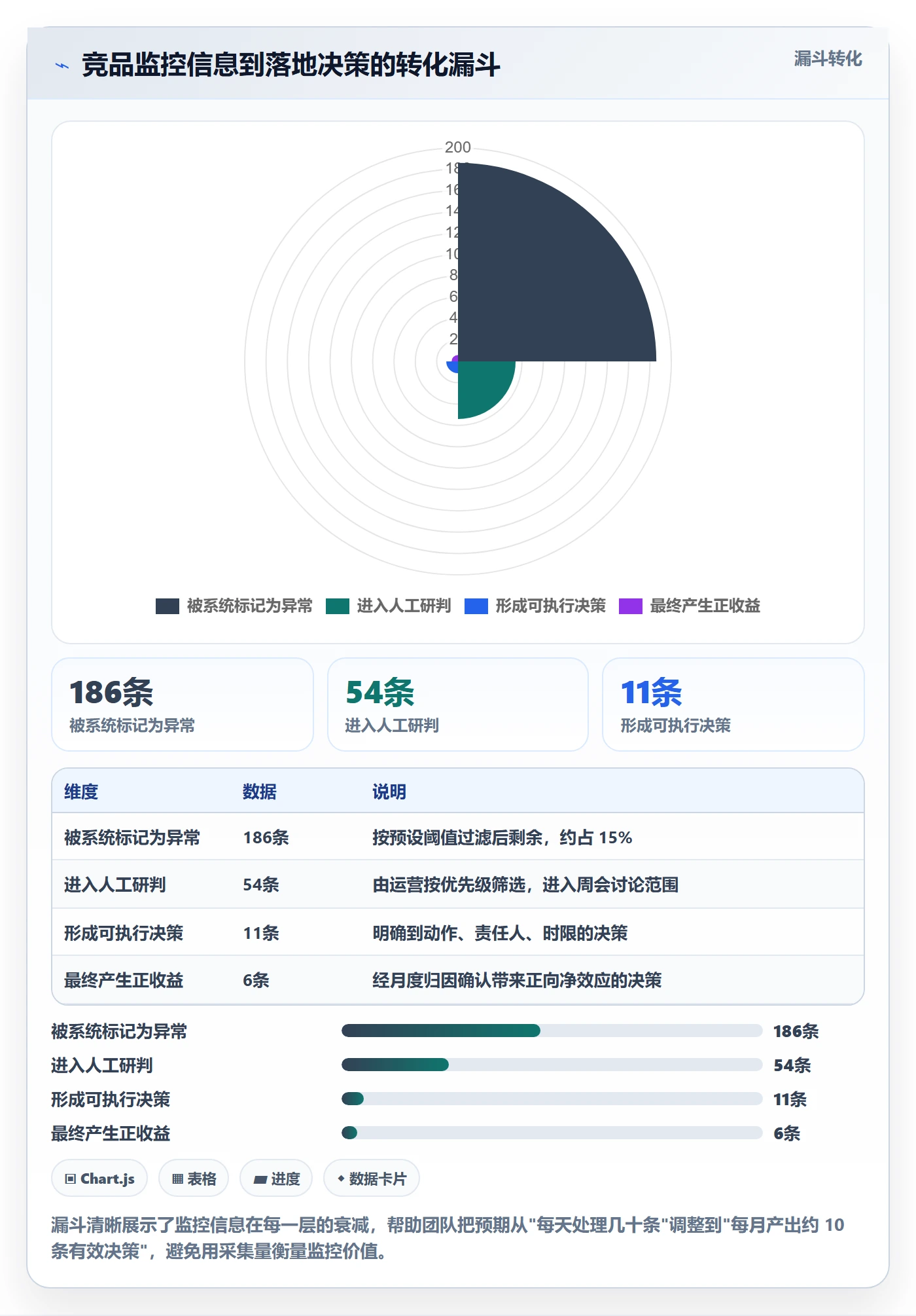 亚马逊软件实战复盘：从竞品监控验证标准化管理效果