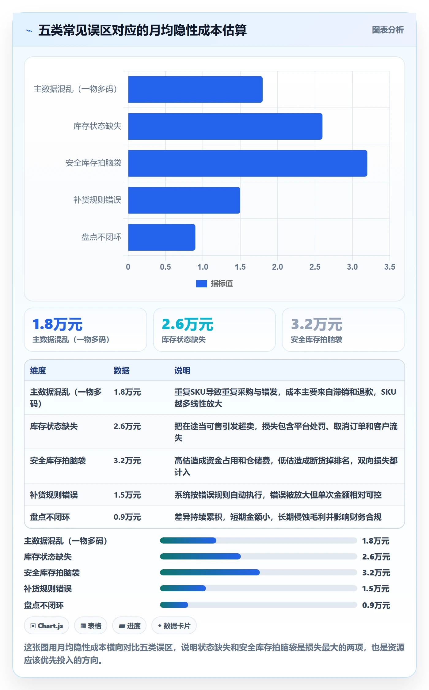 erp跨境电商从0到1：库存管理的案例拆解与操作要点