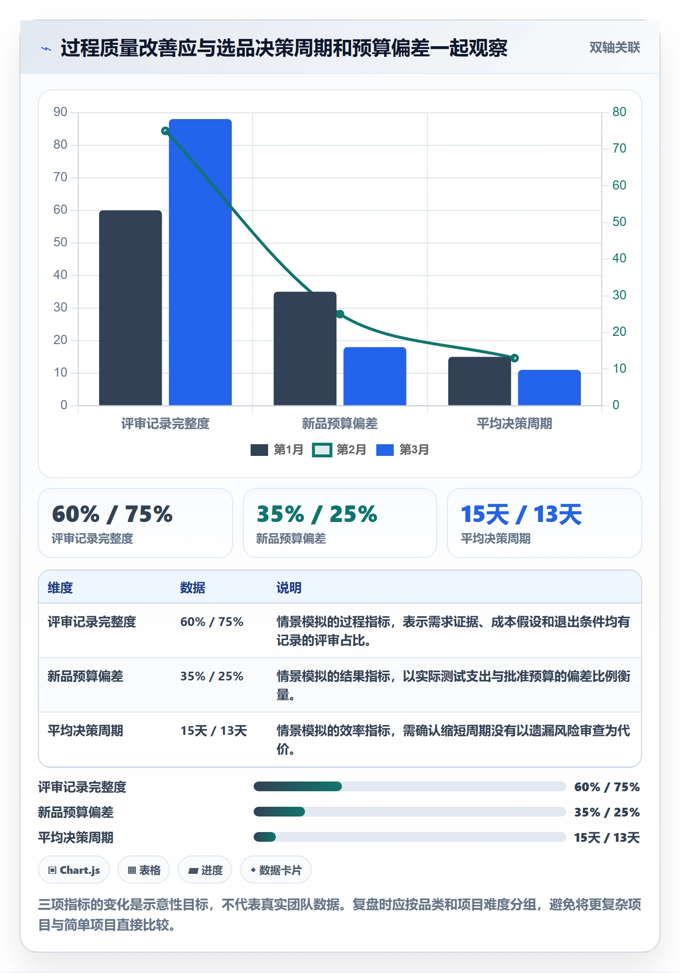 跨境电商怎么优化？先从选品策略的团队培训入手