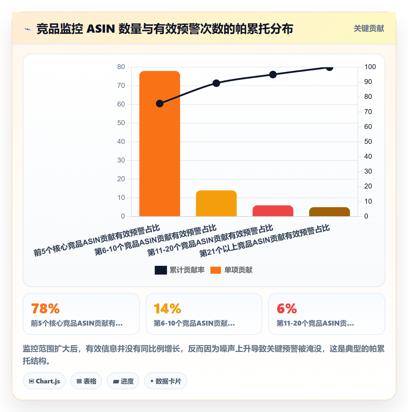 亚马逊软件实战复盘：从竞品监控验证标准化管理效果