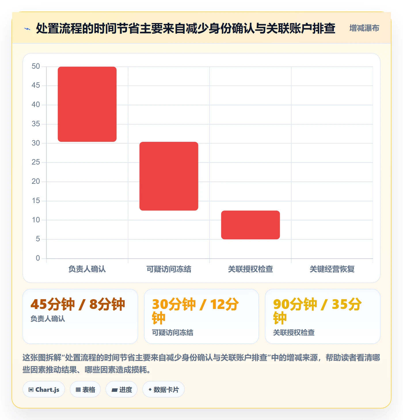 跨境电商实践指南：品牌增长的账号安全怎样更有效