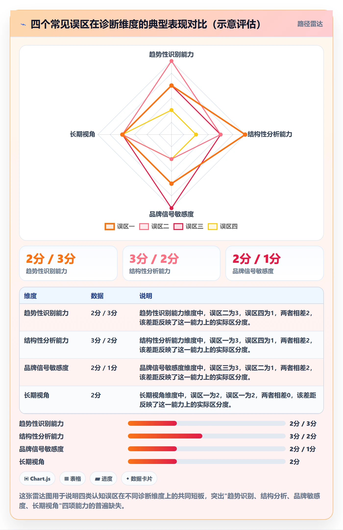商品分析业务拆解：销量趋势为什么影响品牌建设