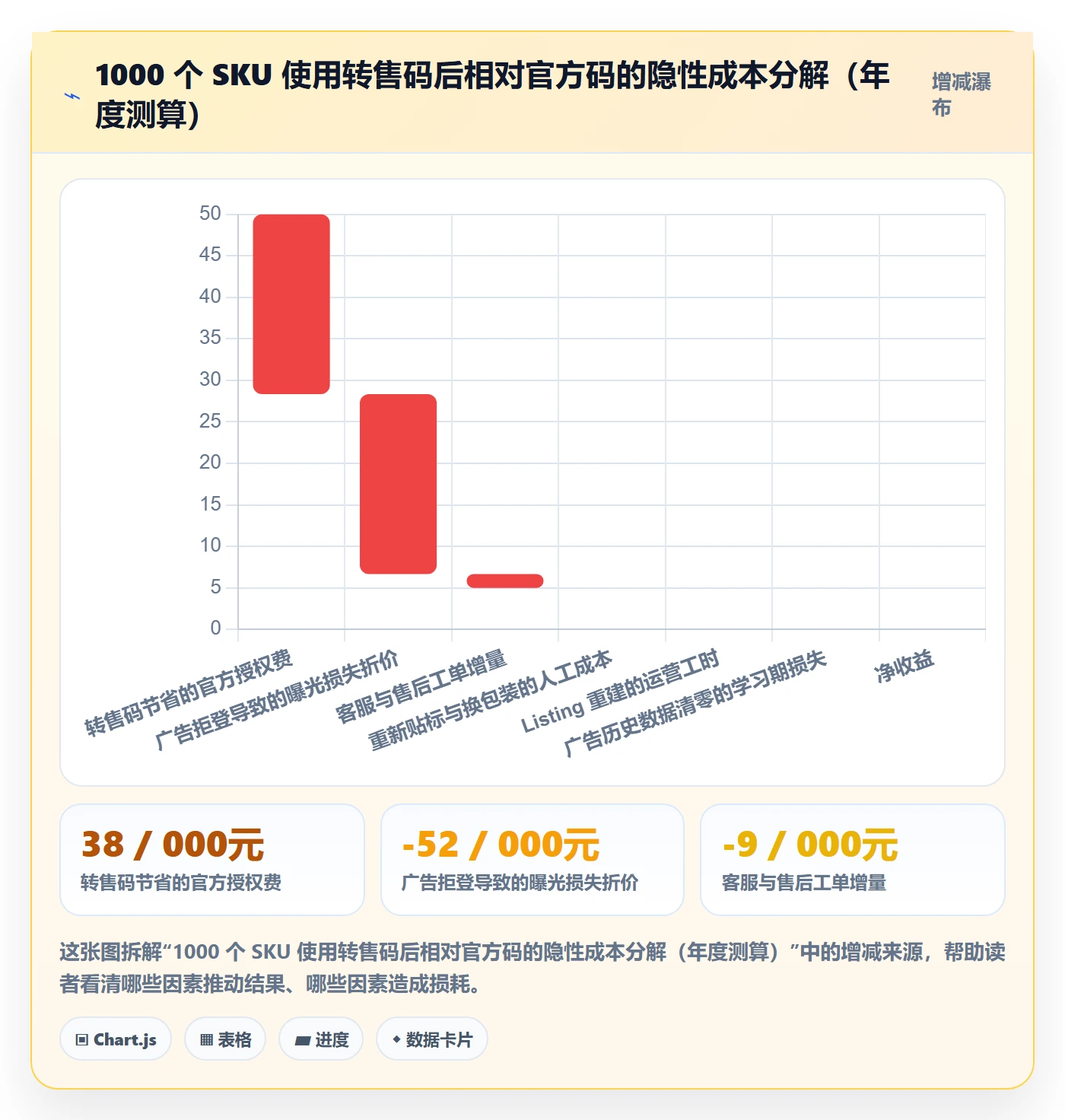 UPC码落地清单：代码申请相关的广告投放事项