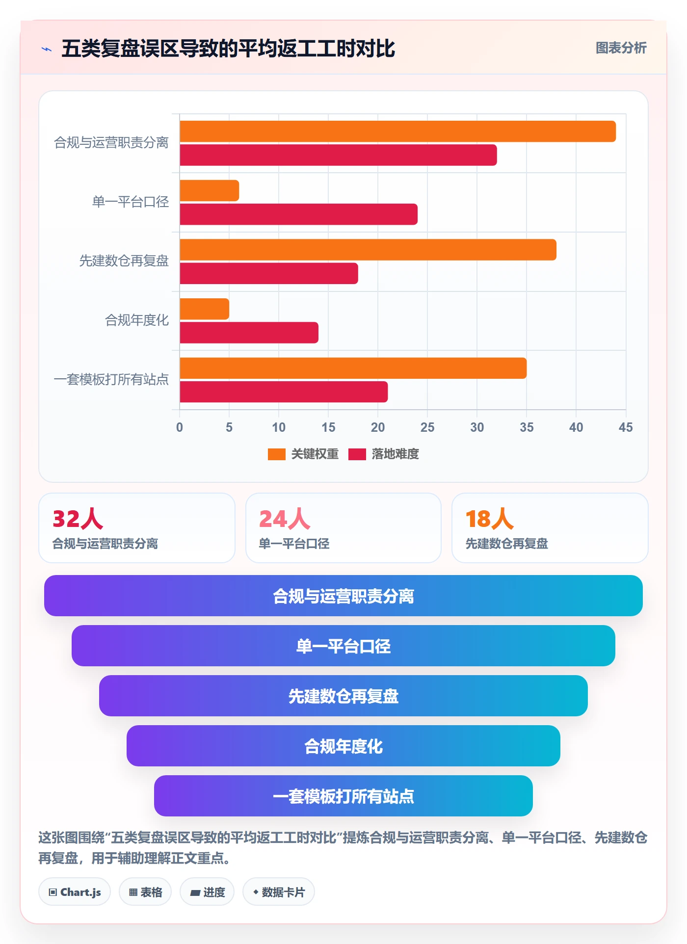 跨境电商运营怎么优化？先从数据复盘的合规管理入手