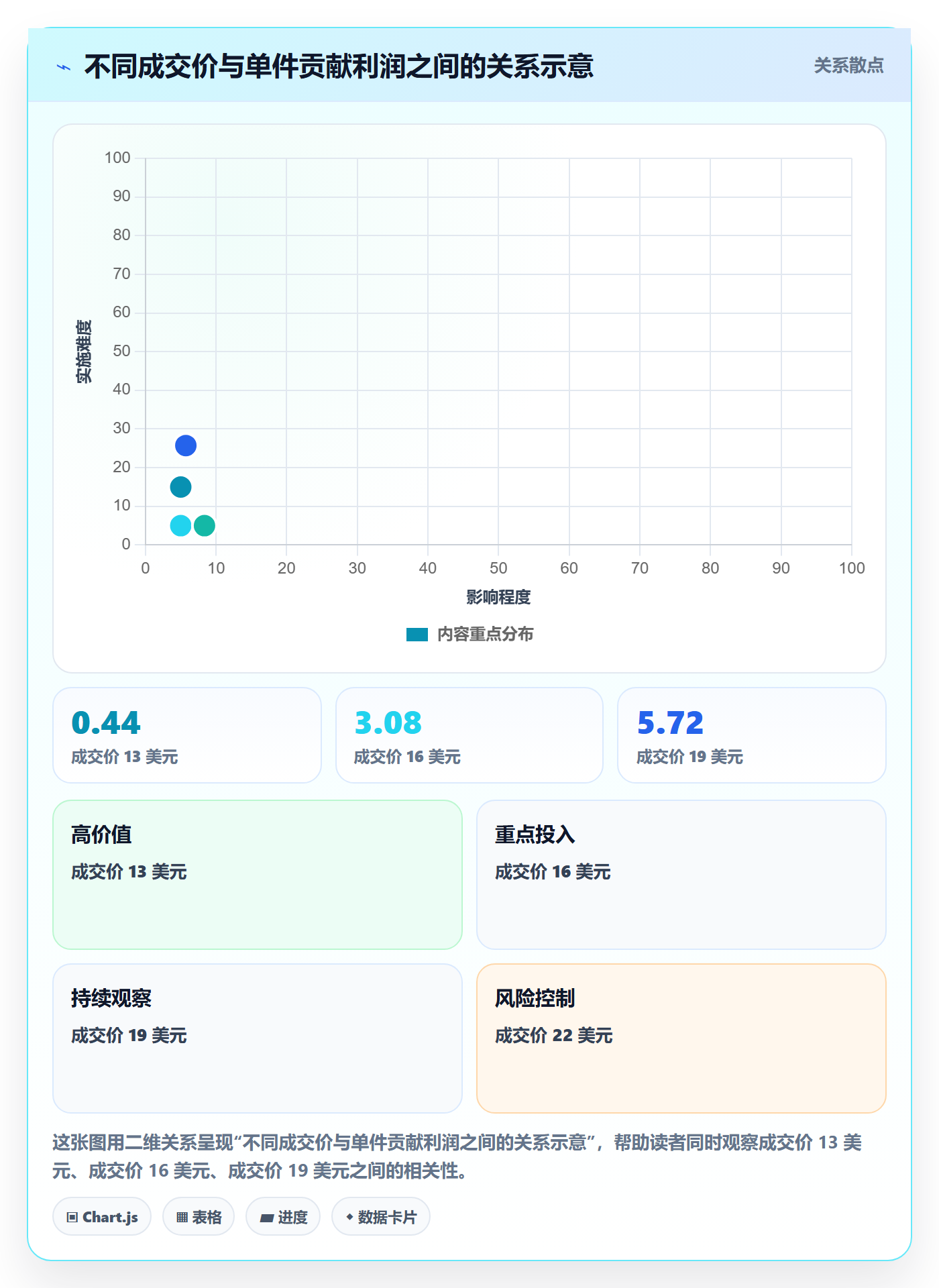 temu避坑指南：商品发布环节的定价策略要注意什么