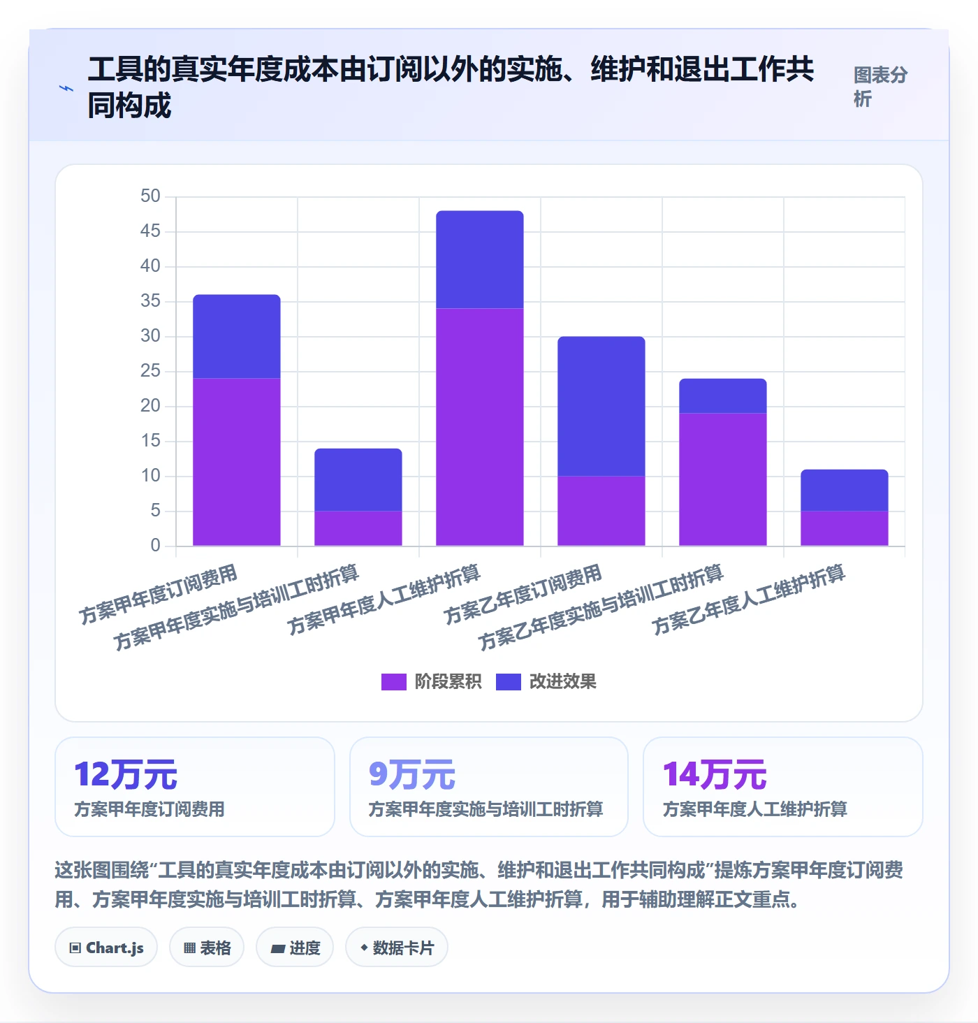 跨境电商管理要点：品牌增长的工具对比如何设计