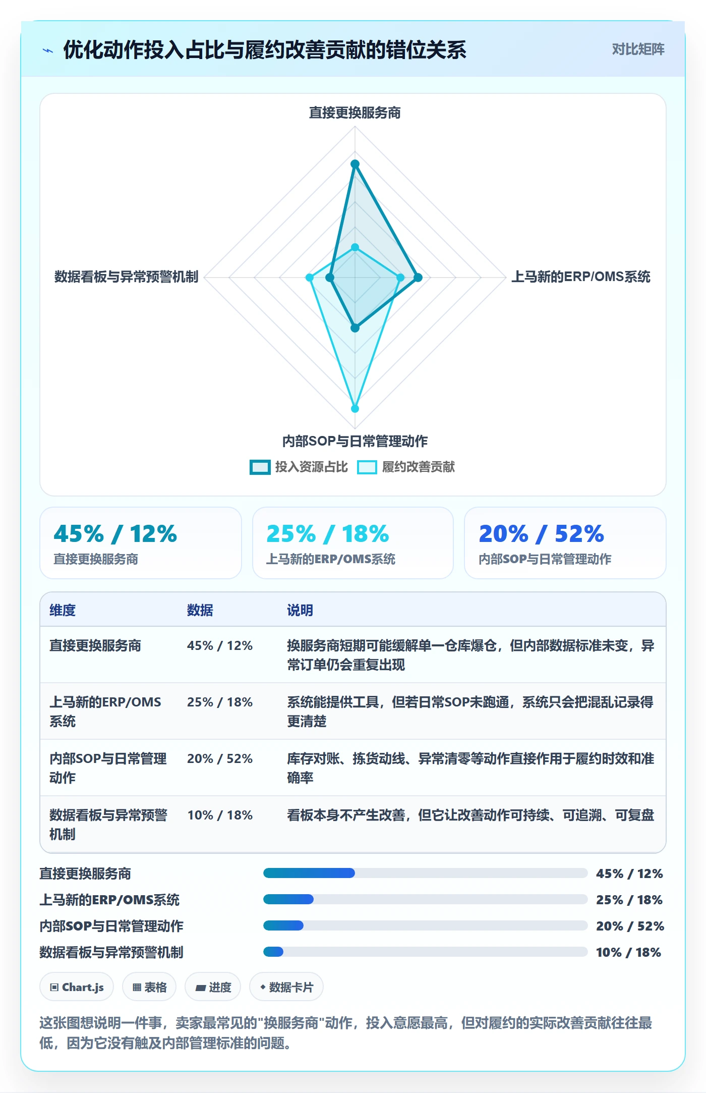 跨境电商一站式服务怎么优化？先从仓储物流的日常管理入手