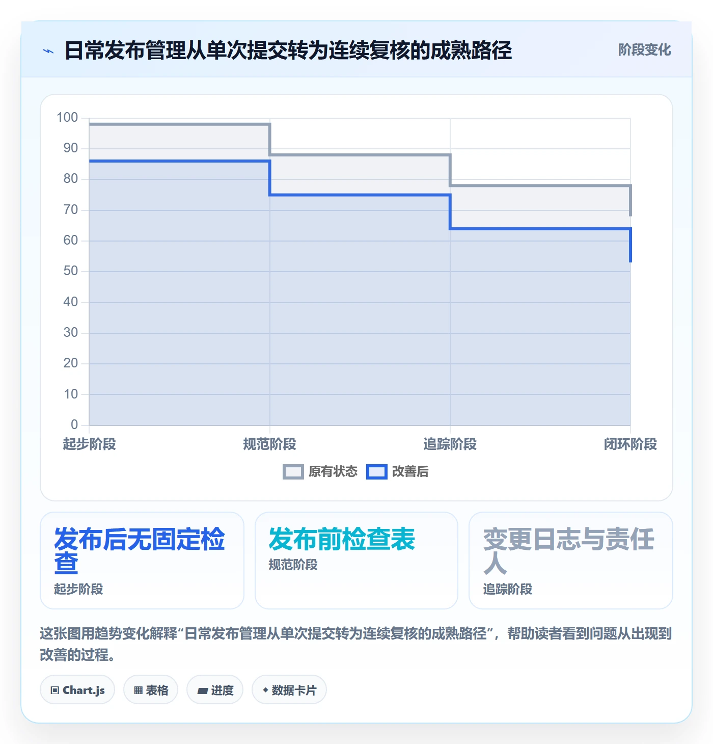 temu落地清单：商品发布相关的日常管理事项