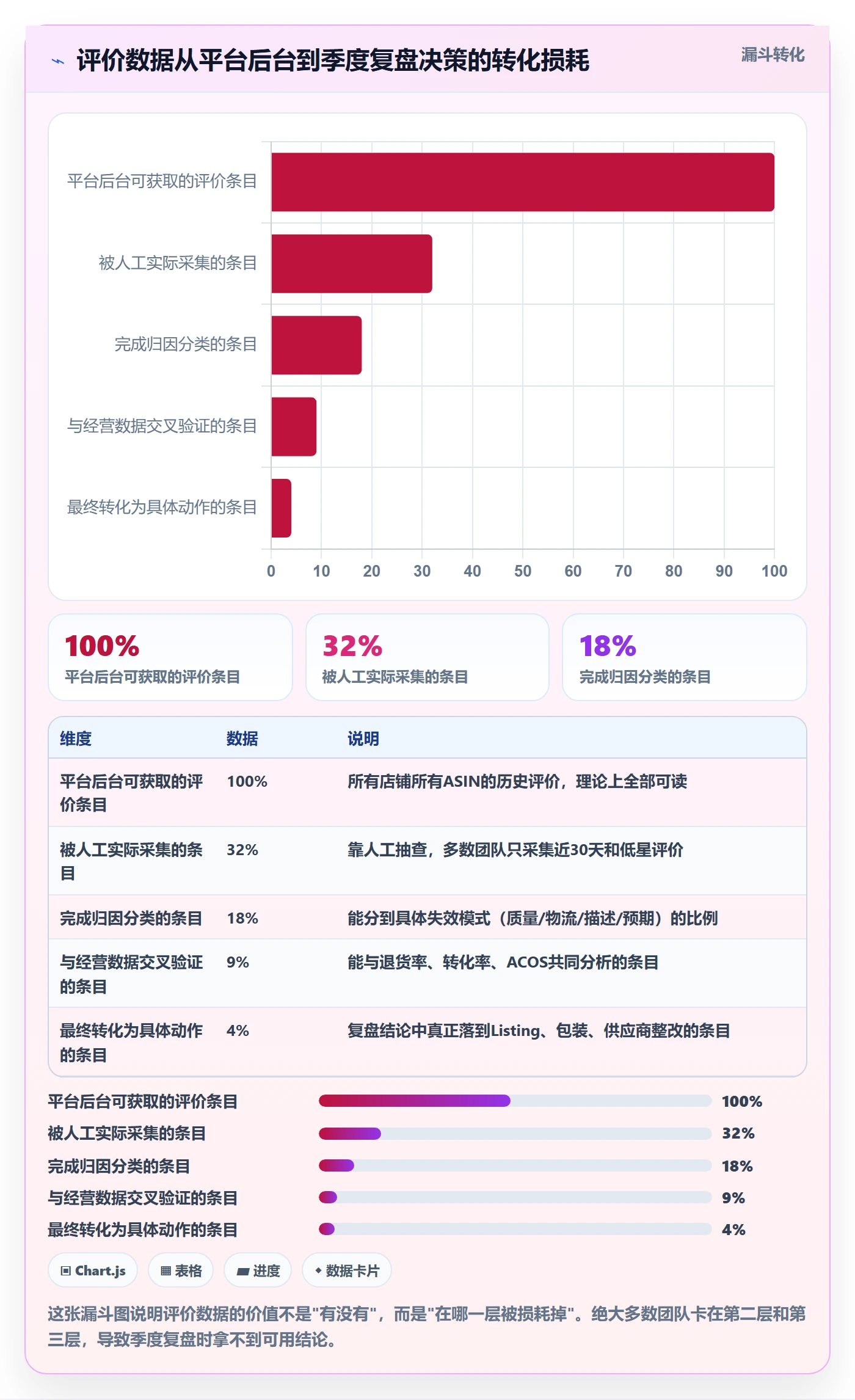 亚马逊软件应用思路：围绕评价管理拆解季度复盘