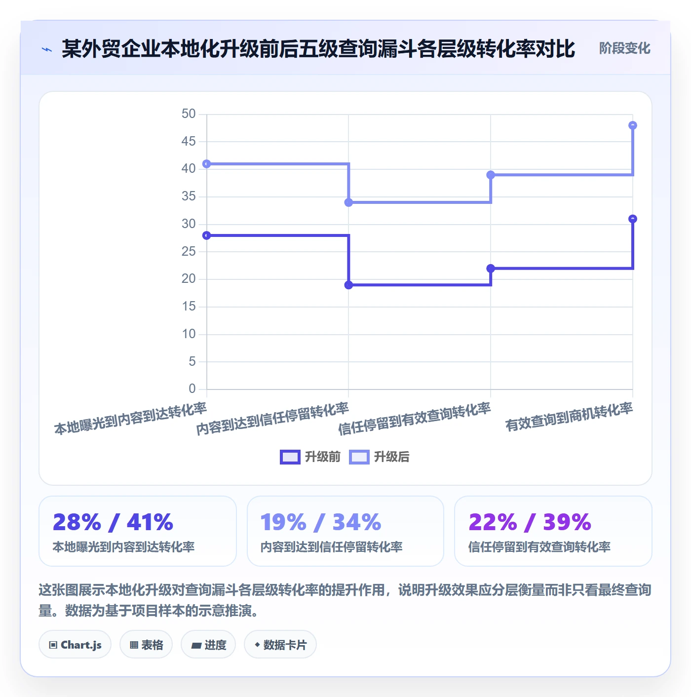 外贸数据分析平台升级方案：用本地化运营改善买家查询