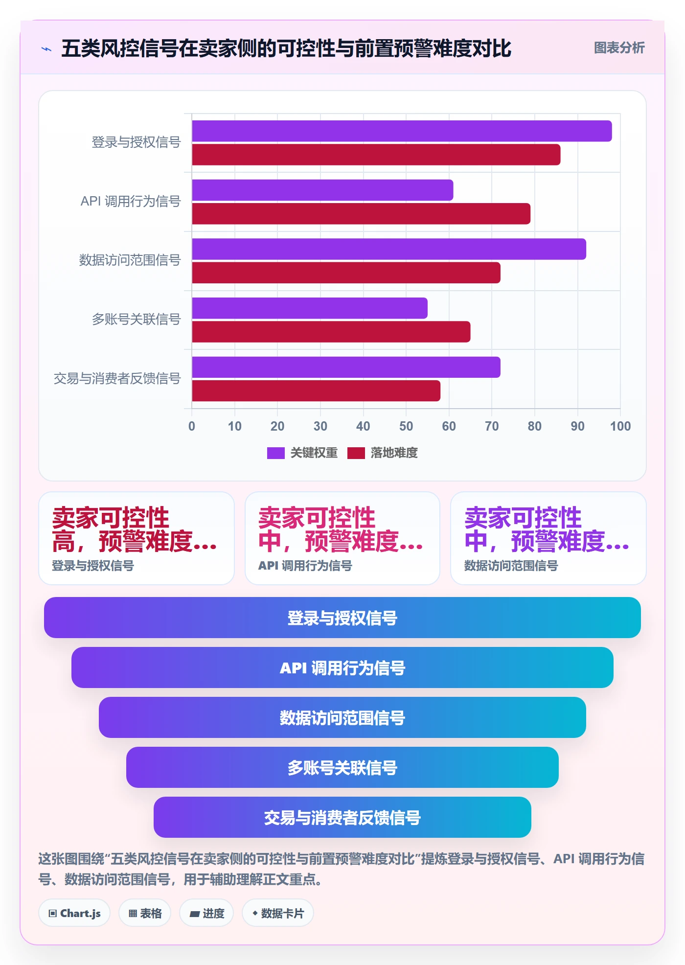 erp跨境电商业务拆解：订单同步为什么影响账号安全