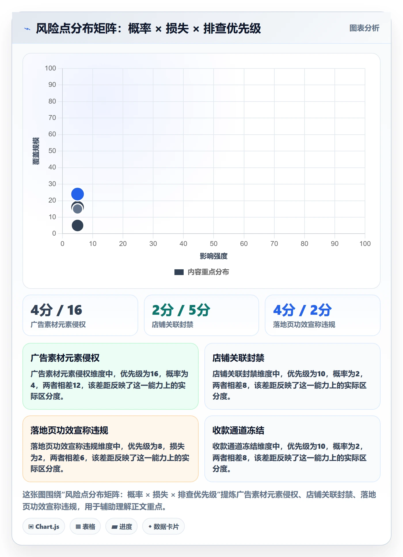 跨境电商一站式服务实践指南：运营推广的风险排查怎样更有效