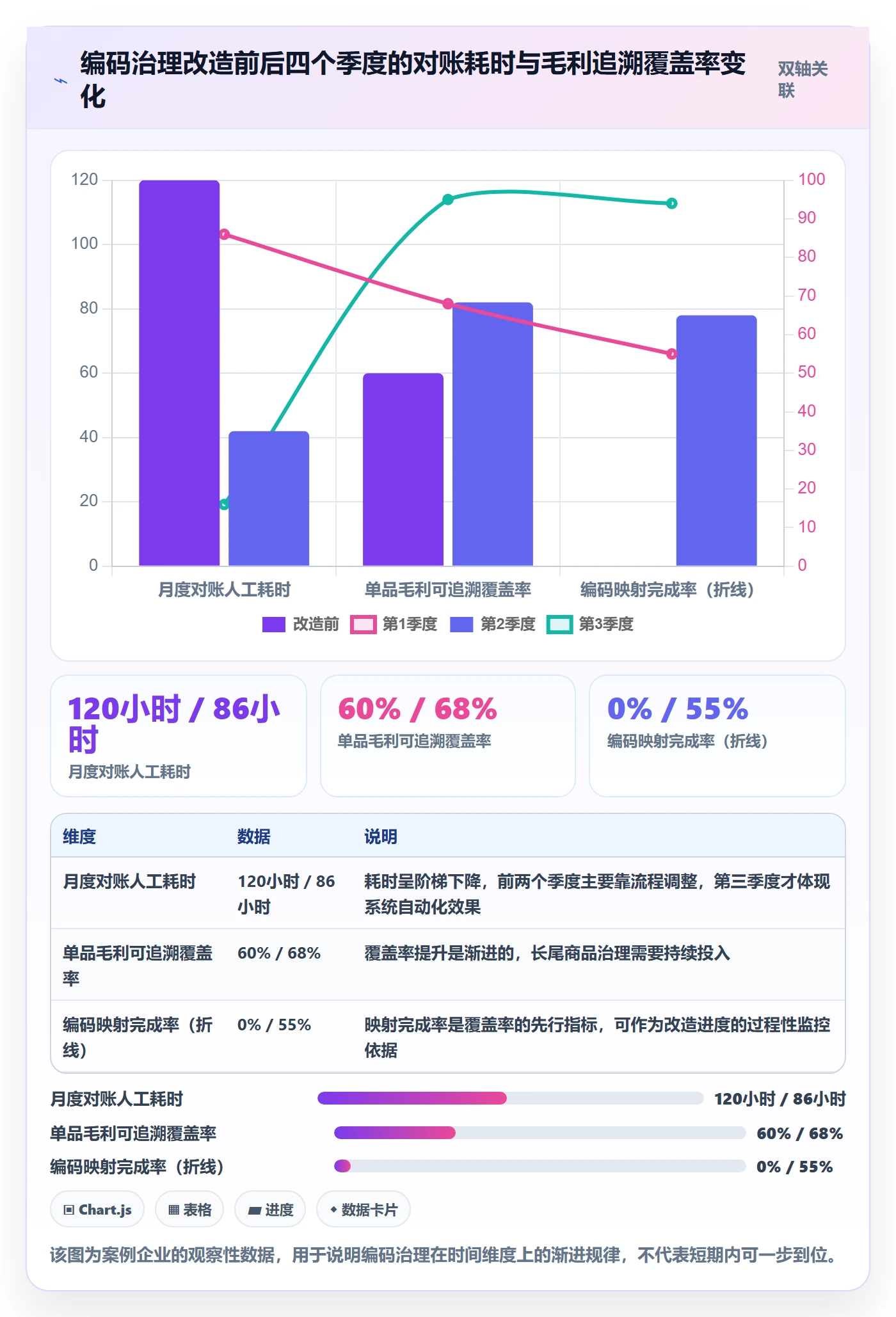 外贸数据分析平台怎么管？以商品编码为核心的支付结算方案