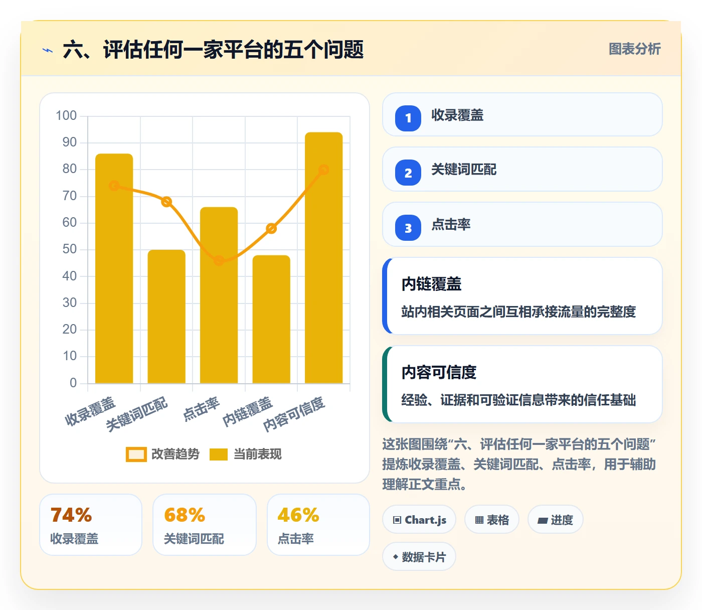 六、评估任何一家平台的五个问题