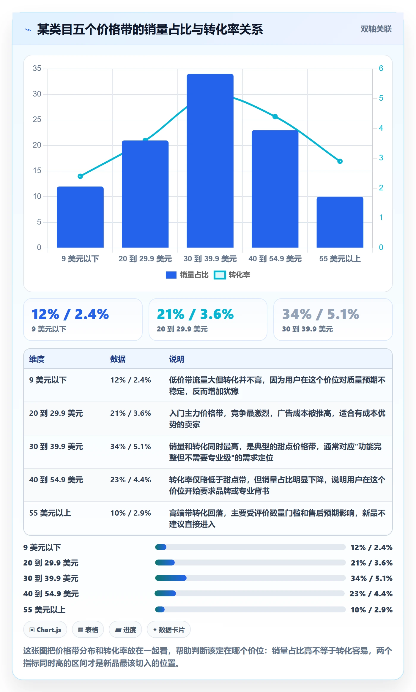 跨境电商运营运营框架：把转化优化纳入市场调研