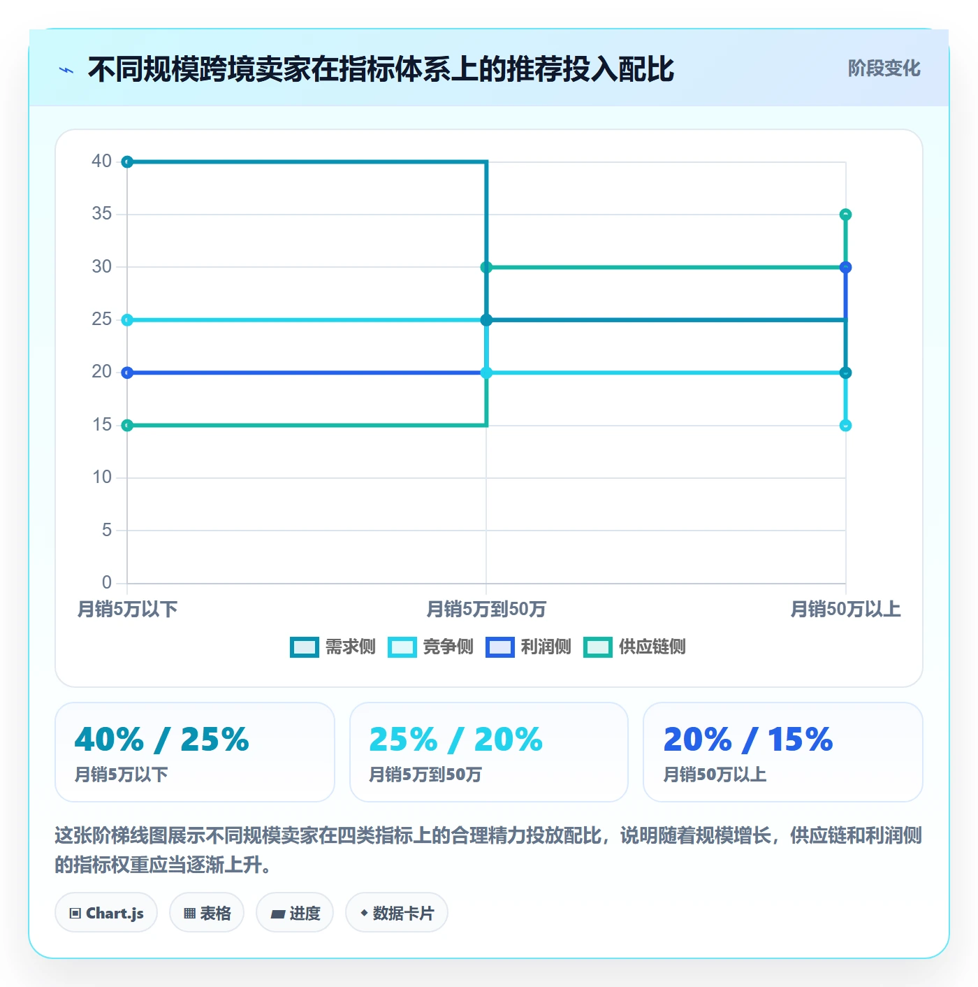 跨境电商一站式服务怎么落地？从选品采购讲清指标体系