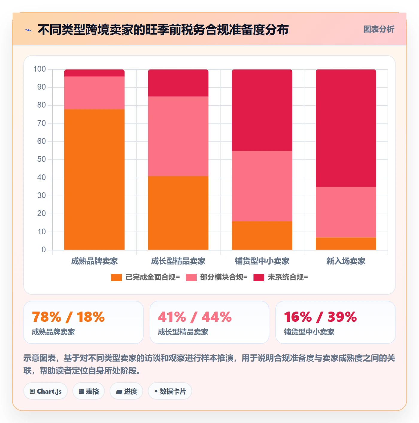跨境电商一站式服务改造重点：从税务合规推进旺季准备