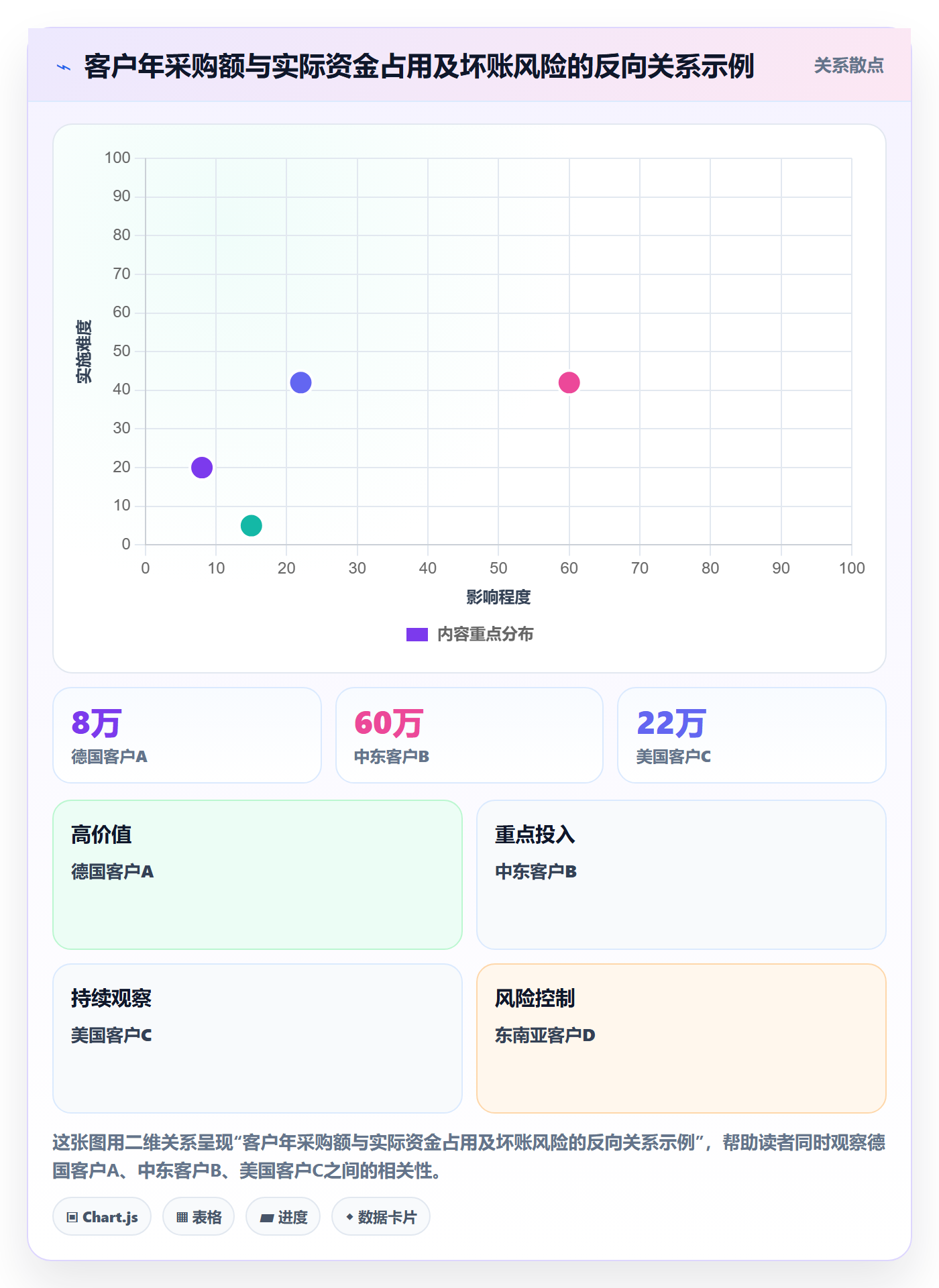 外贸数据分析平台规划方法：客户画像与标准化管理如何衔接