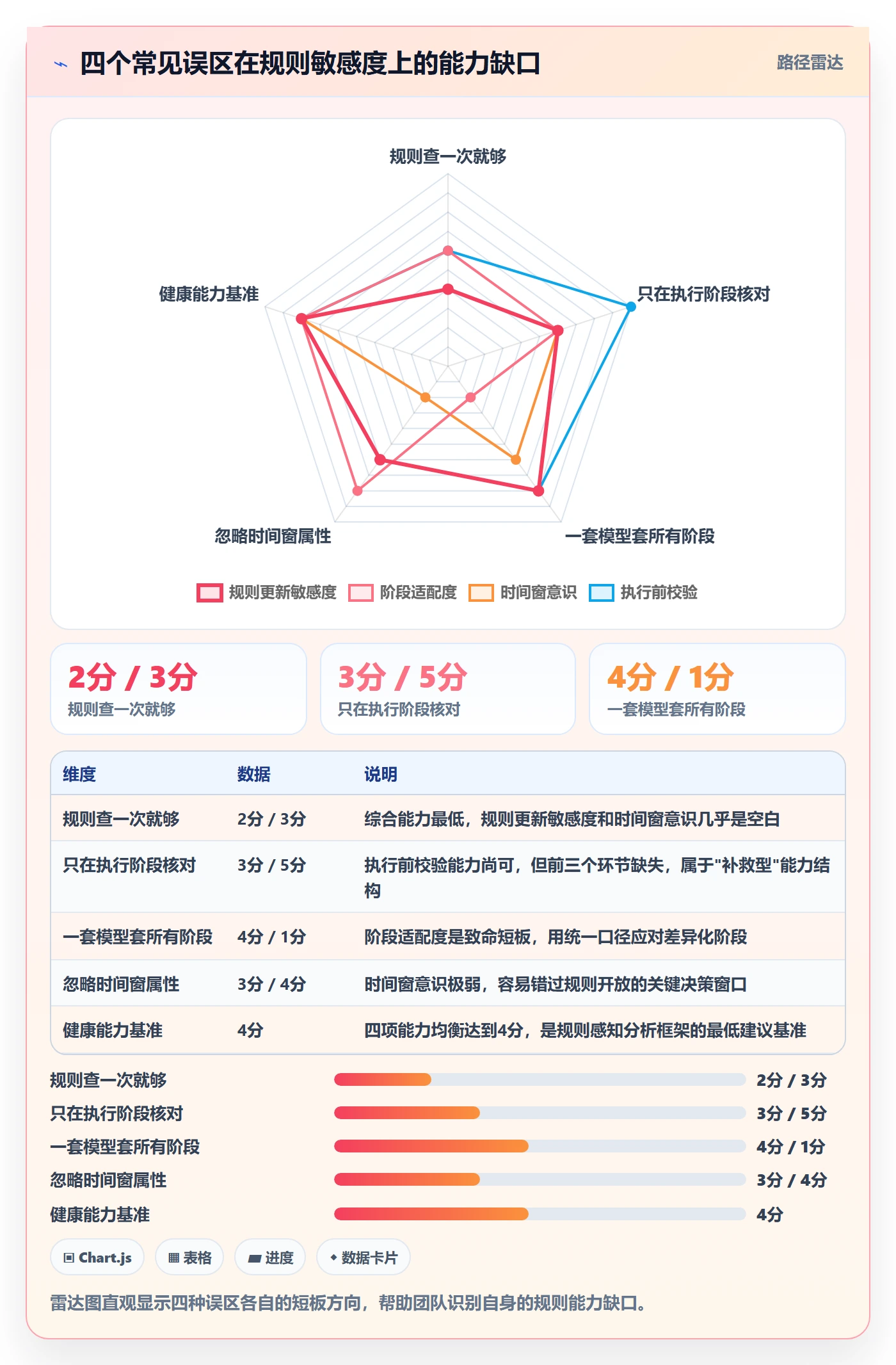 商品分析场景解析：生命周期中的平台规则怎么处理