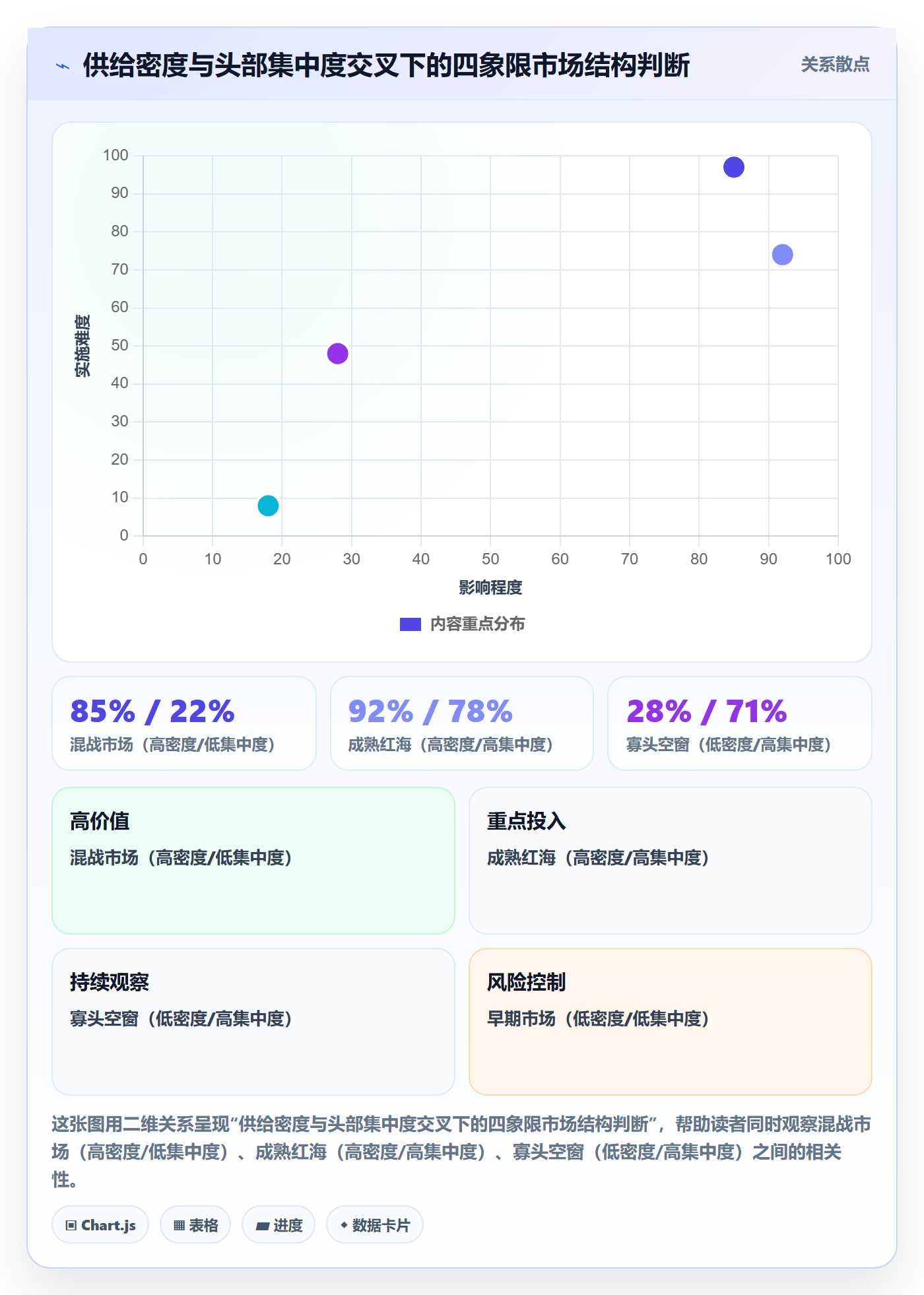 商品分析优化清单：竞争强度与流程设计的关键动作