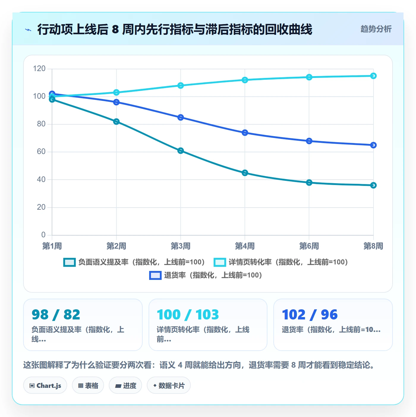 商品分析数据方法：用用户评价支撑数据复盘判断