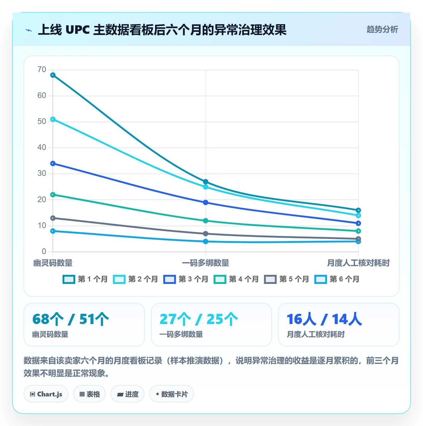 UPC码规划方法：GS1注册与系统搭建如何衔接