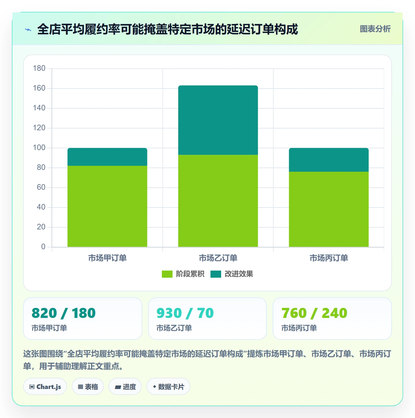 跨境电商工作指南：用供应链协同解决本地化运营问题