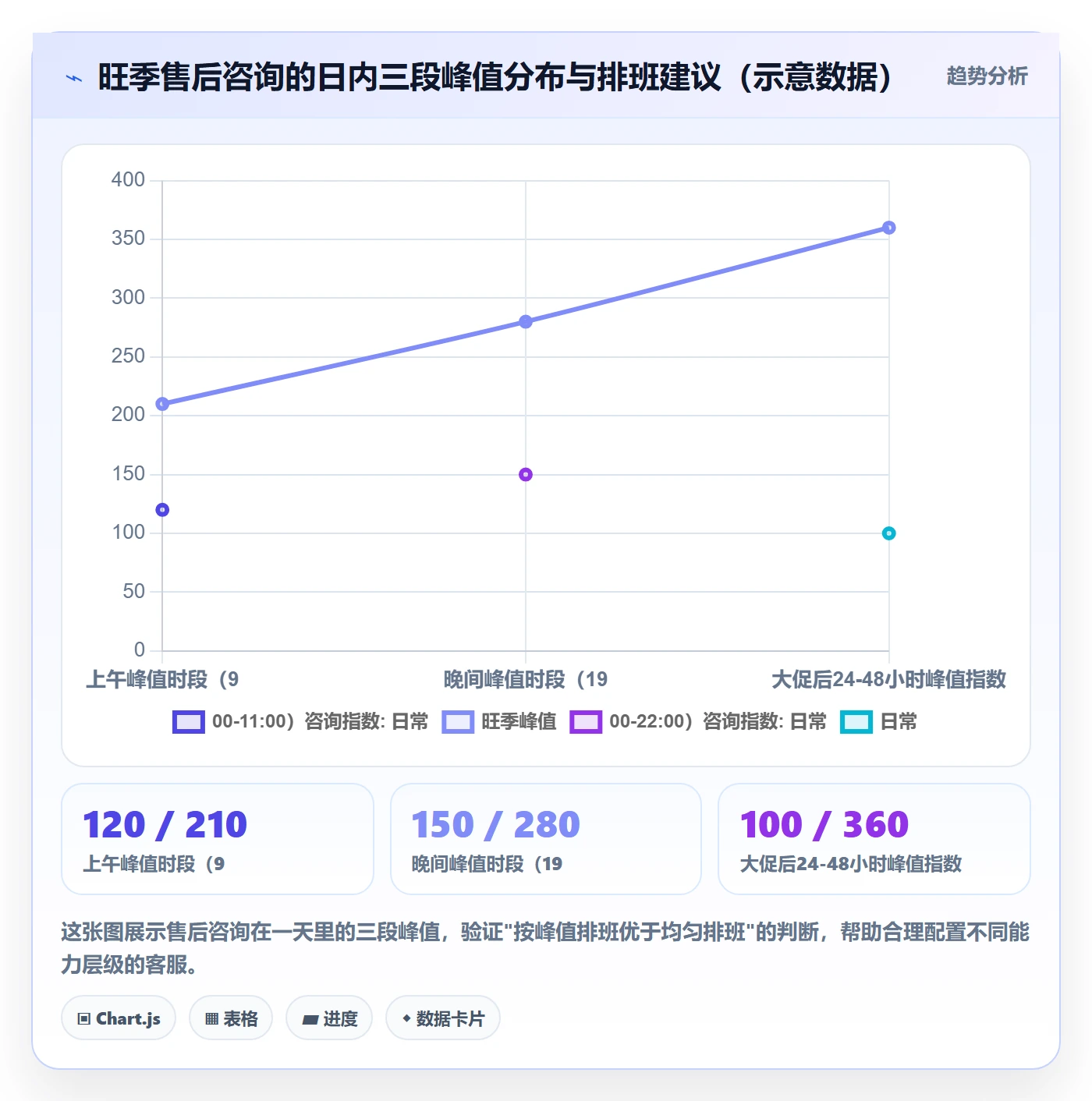 跨境电商一站式服务管理模板：围绕售后服务开展旺季准备