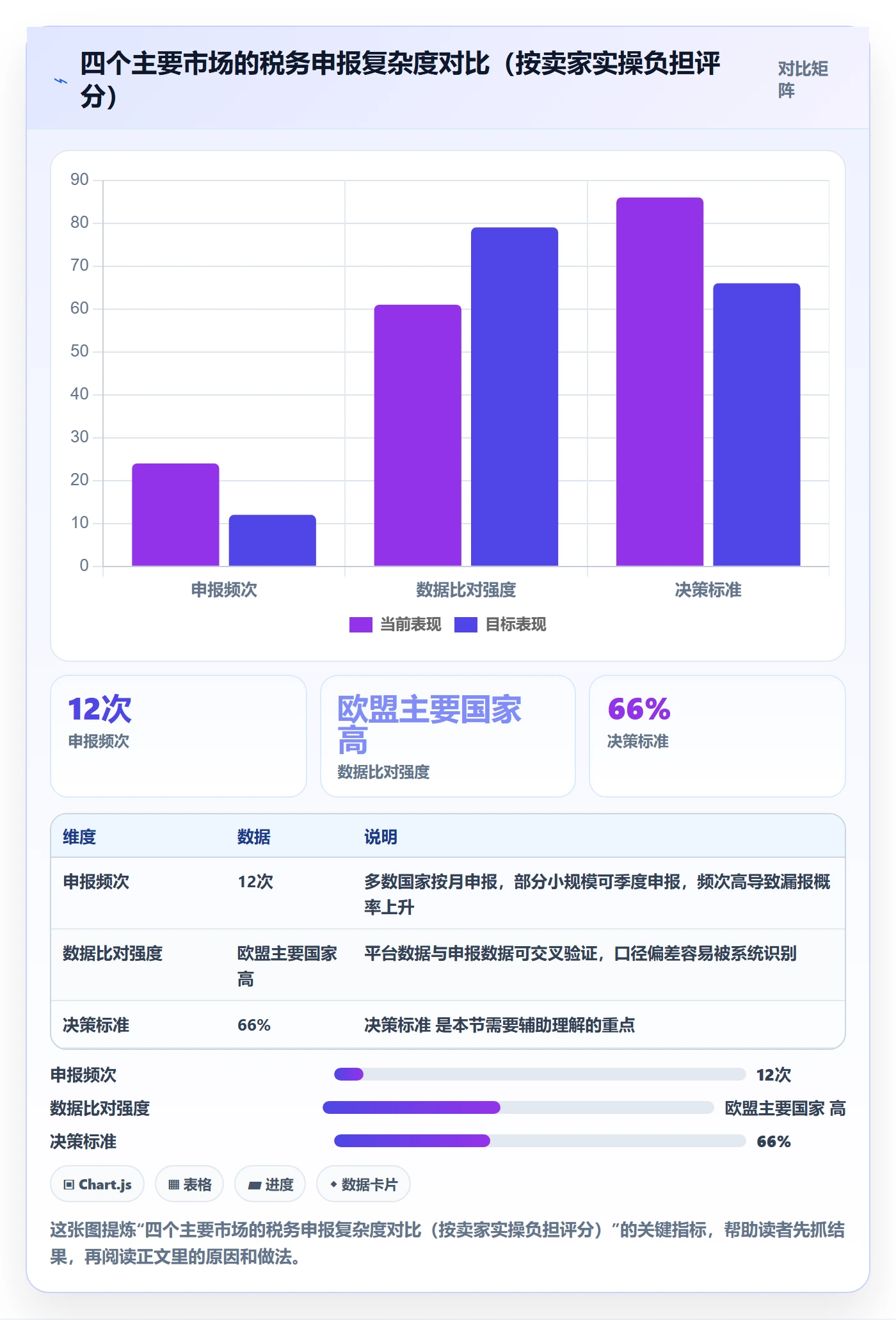 跨境电商一站式服务工作指南：用核心功能解决税务合规问题