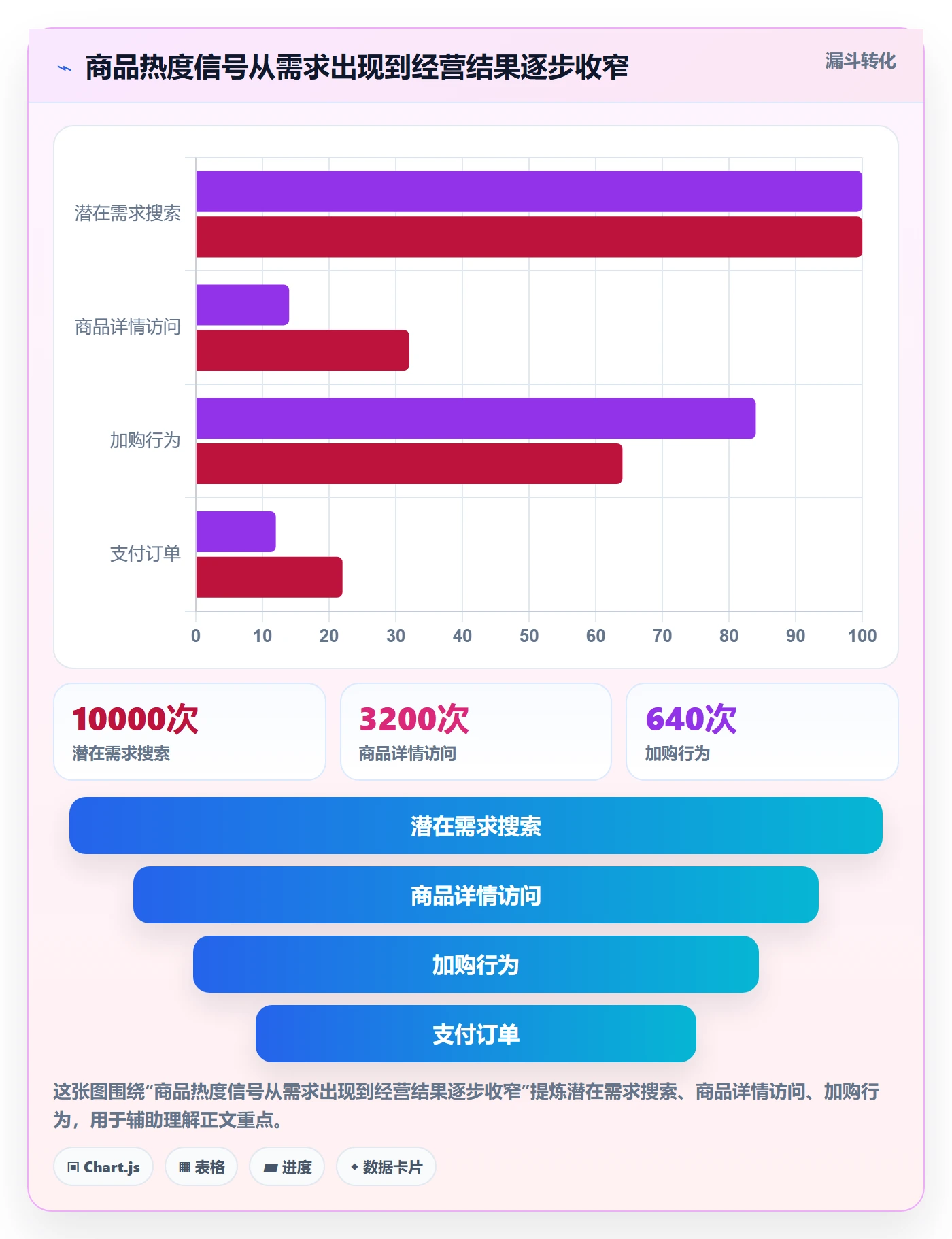 电商数据查询网站实践指南：商品热度的工具对比怎样更有效