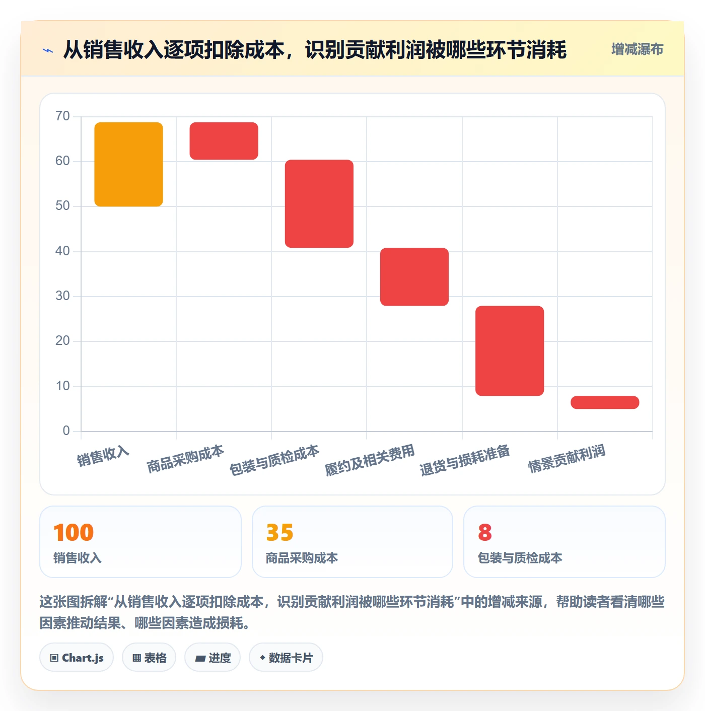 temu执行标准：全托管模式环节如何体现多店经营